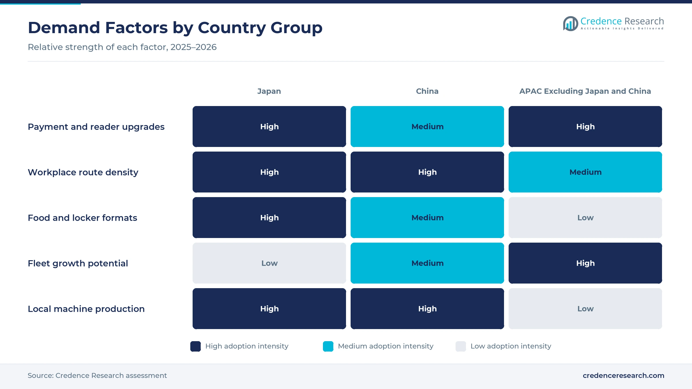 Heatmap rating payment and reader upgrades, workplace route density, food and locker formats, fleet growth potential and local machine production for Japan, China and APAC excluding Japan and China Heatmap rating payment and reader upgrades, workplace route density, food and locker formats, fleet growth potential and local machine production for Japan, China and APAC excluding Japan and China
