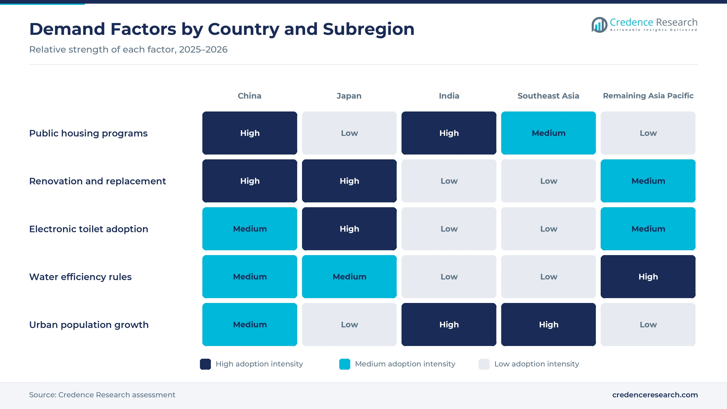 Heatmap rating public housing programs, renovation and replacement, electronic toilet adoption, water efficiency rules and urban population growth for China, Japan, India, Southeast Asia and Remaining Asia Pacific