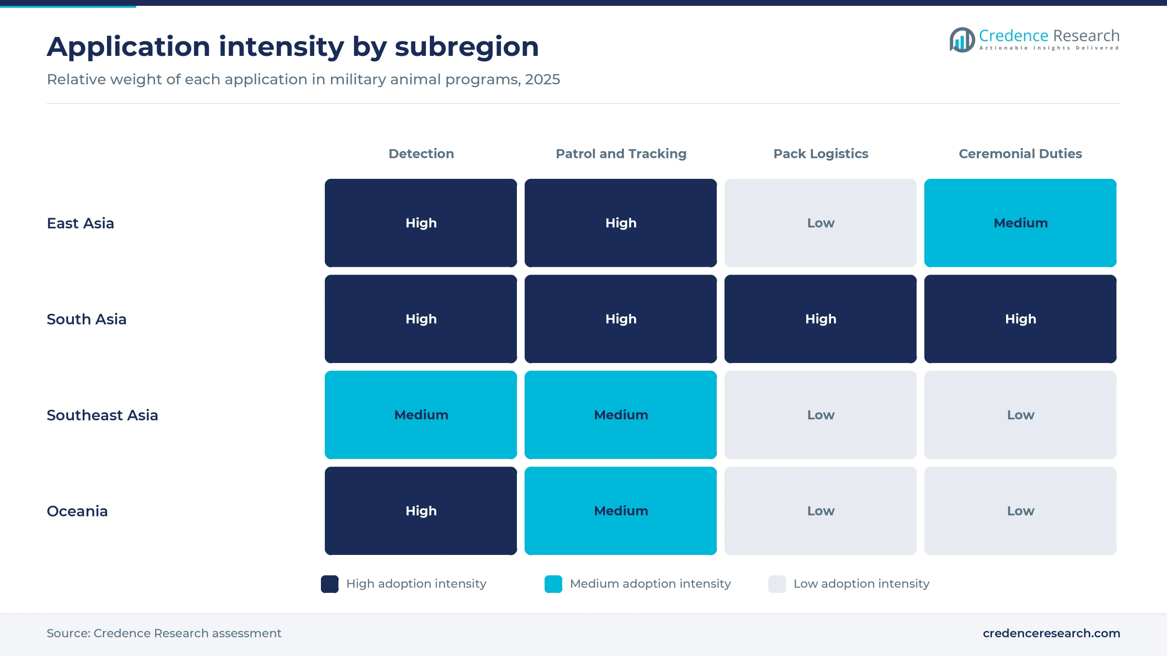 Heat map of detection, patrol and tracking, pack logistics and ceremonial duties intensity for East Asia, South Asia, Southeast Asia and Oceania