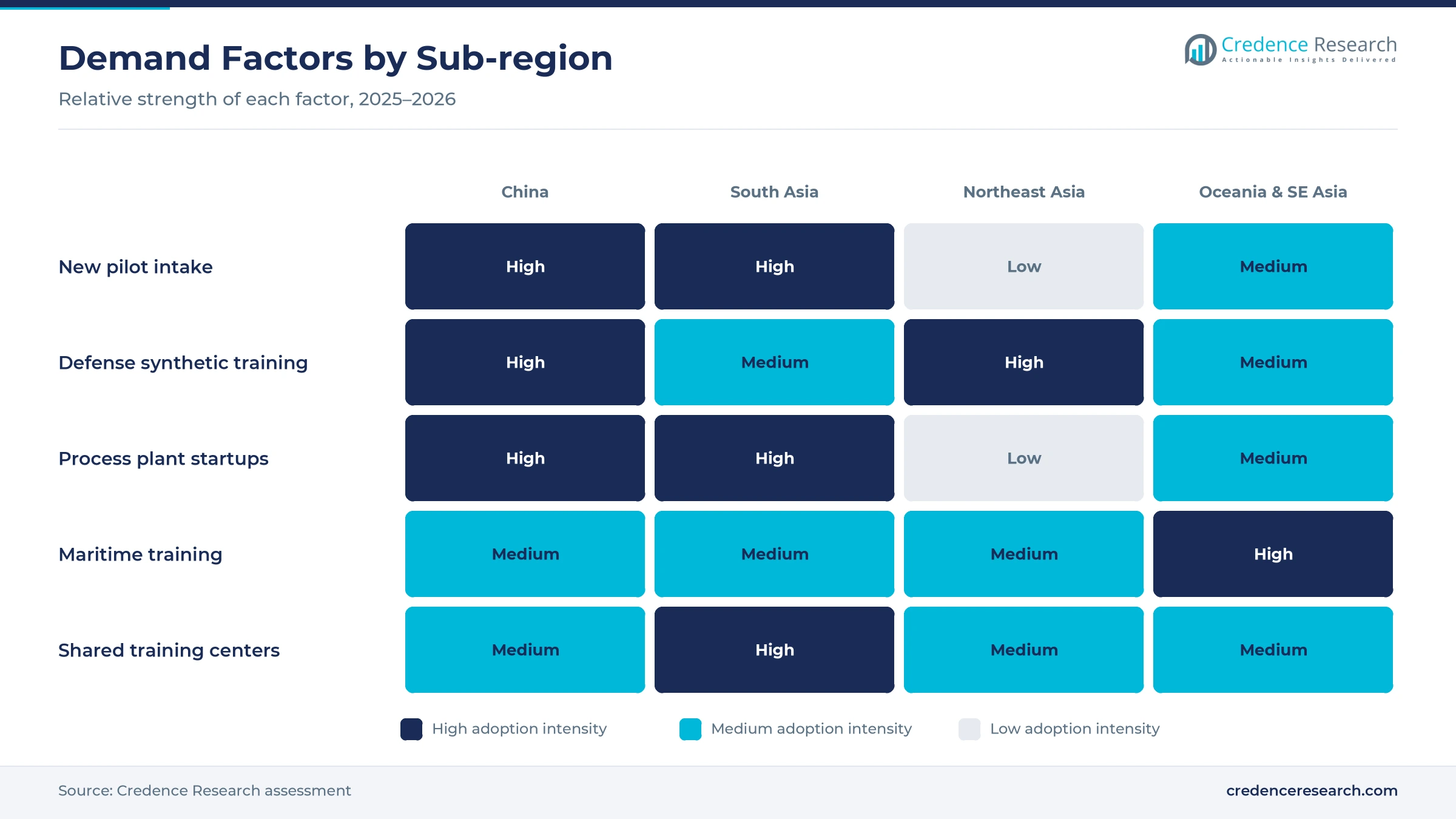 Heatmap rating new pilot intake, defense synthetic training, process plant startups, maritime training and shared training centers for China, South Asia, Northeast Asia and Oceania and Southeast Asia