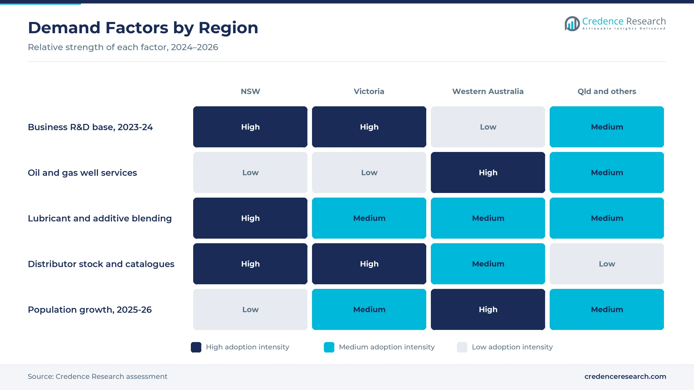 Heatmap rating business R&D base, oil and gas well services, lubricant and additive blending, distributor stock and catalogues, and population growth for New South Wales, Victoria, Western Australia, and Queensland and other jurisdictions Heatmap rating business R&D base, oil and gas well services, lubricant and additive blending, distributor stock and catalogues, and population growth for New South Wales, Victoria, Western Australia, and Queensland and other jurisdictions