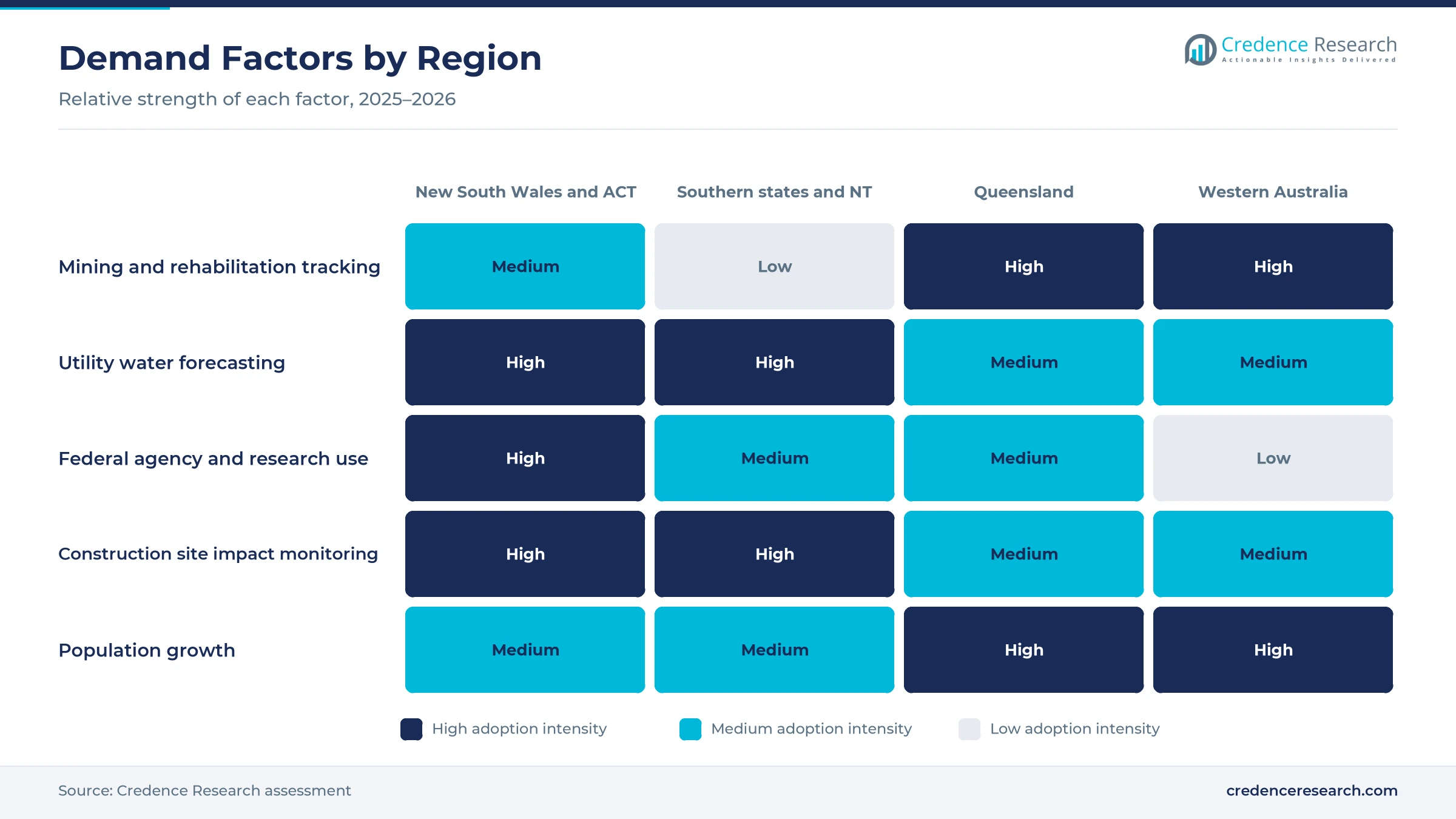 Heatmap rating mining and rehabilitation tracking, utility water forecasting, federal agency and research use, construction site impact monitoring and population growth for New South Wales and ACT, the southern states and NT, Queensland and Western Australia