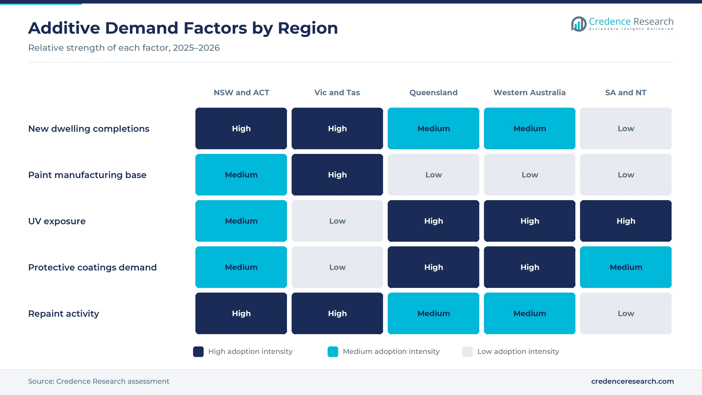 Heatmap rating new dwelling completions, paint manufacturing base, UV exposure, protective coatings demand and repaint activity for NSW and ACT, Victoria and Tasmania, Queensland, Western Australia and SA and NT Heatmap rating new dwelling completions, paint manufacturing base, UV exposure, protective coatings demand and repaint activity for NSW and ACT, Victoria and Tasmania, Queensland, Western Australia and SA and NT