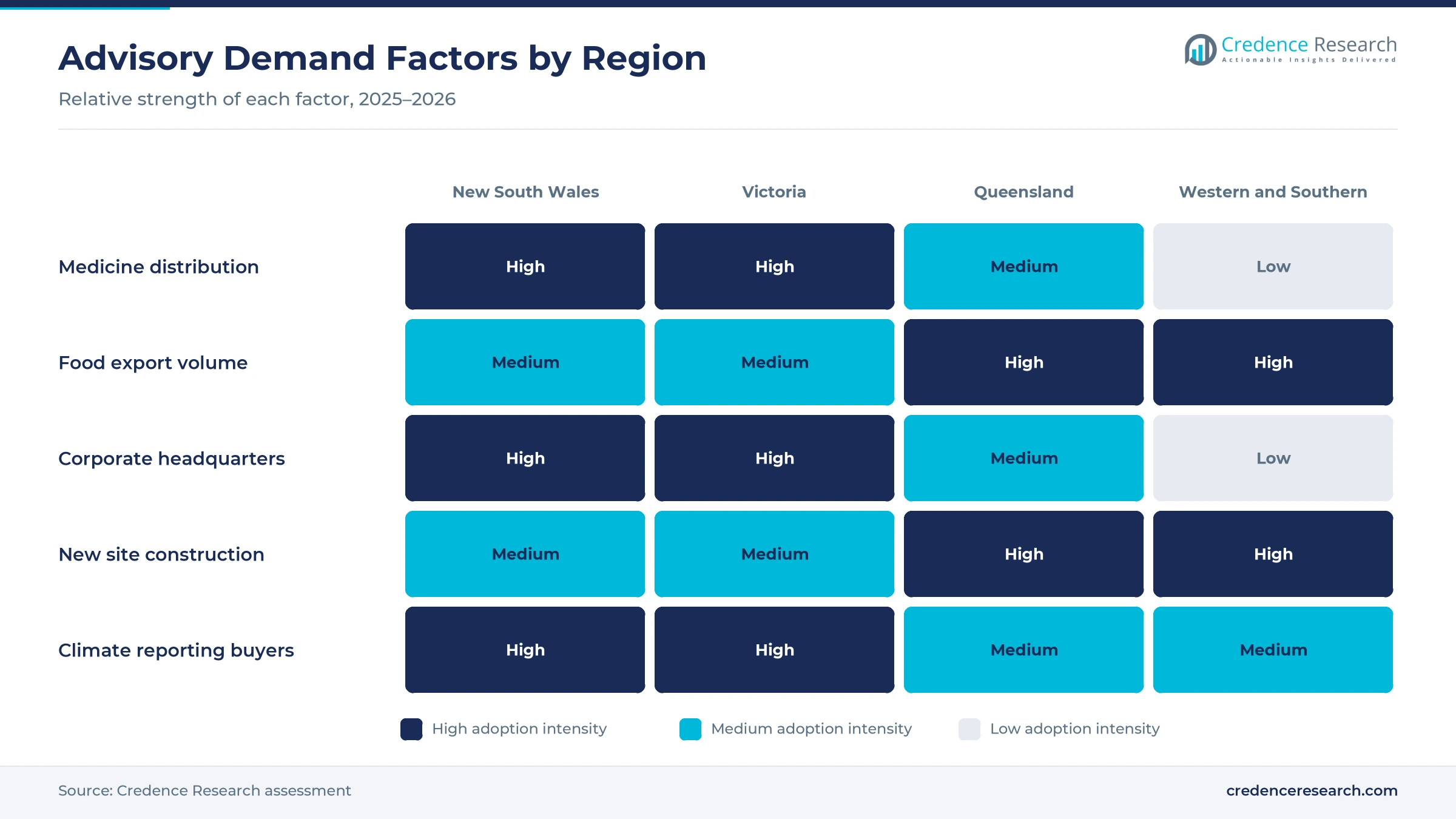 Heatmap rating medicine distribution, food export volume, corporate headquarters, new site construction and climate reporting buyers for New South Wales, Victoria, Queensland and Western and Southern Australia Heatmap rating medicine distribution, food export volume, corporate headquarters, new site construction and climate reporting buyers for New South Wales, Victoria, Queensland and Western and Southern Australia