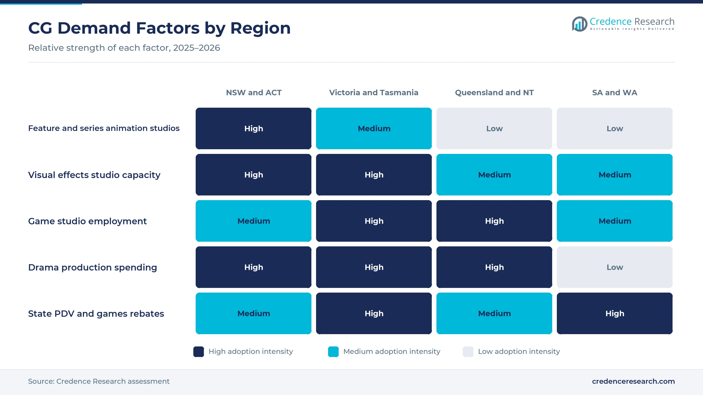 Heatmap rating feature and series animation studios, visual effects studio capacity, game studio employment, drama production spending and state PDV and games rebates for NSW and ACT, Victoria and Tasmania, Queensland and NT, and SA and WA Heatmap rating feature and series animation studios, visual effects studio capacity, game studio employment, drama production spending and state PDV and games rebates for NSW and ACT, Victoria and Tasmania, Queensland and NT, and SA and WA