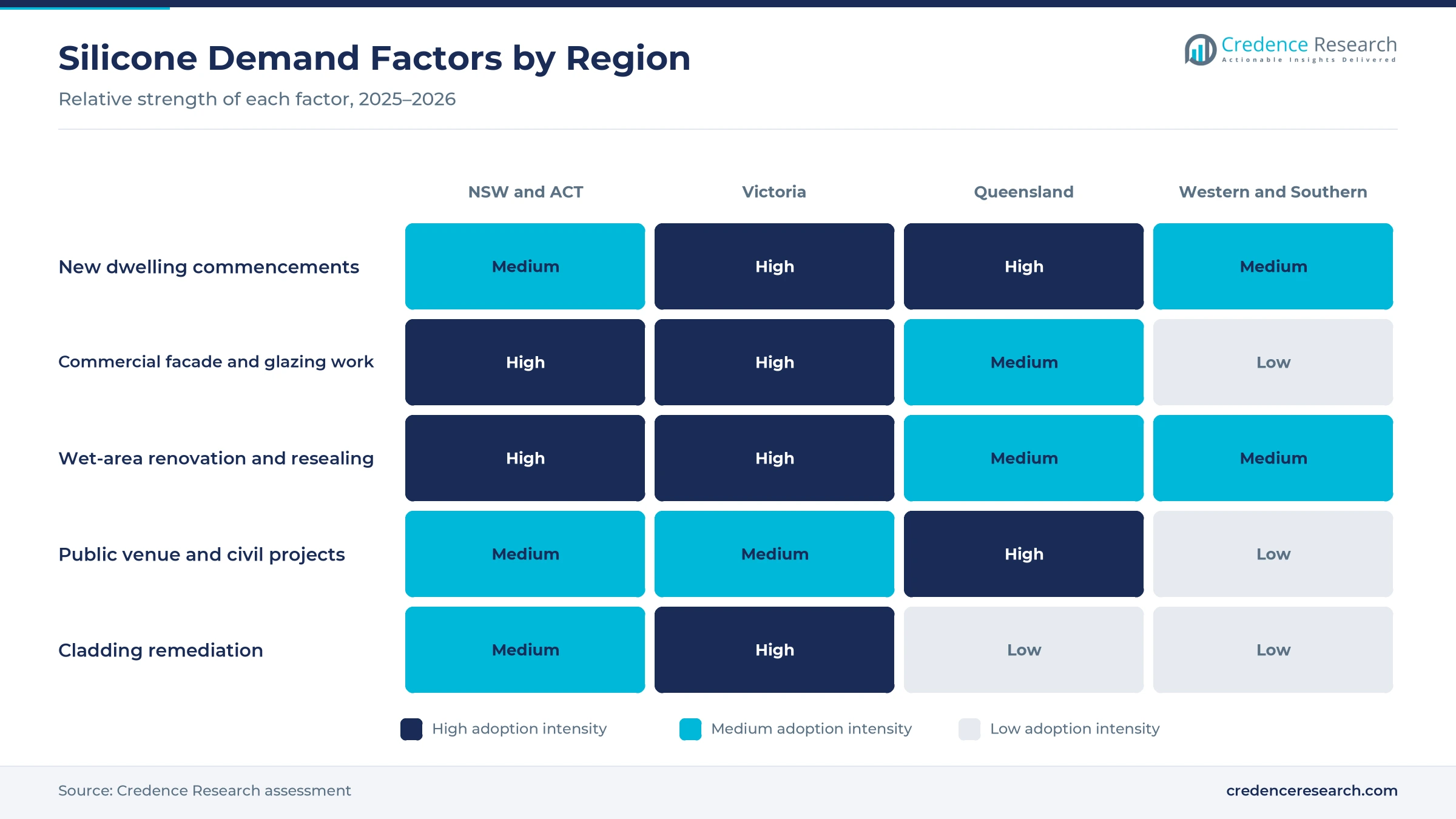 Heatmap rating dwelling commencements, commercial facade work, wet-area renovation, public venue projects and cladding remediation for NSW and ACT, Victoria, Queensland, and Western and Southern Australia