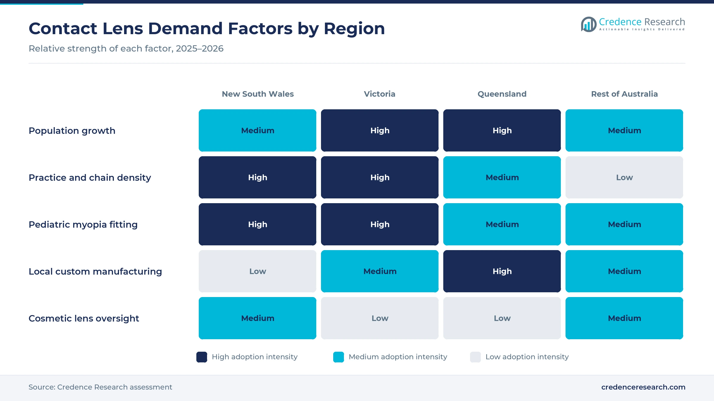 Heatmap rating population growth, practice density, pediatric myopia fitting, local custom manufacturing and cosmetic lens oversight for New South Wales, Victoria, Queensland and the rest of Australia Heatmap rating population growth, practice density, pediatric myopia fitting, local custom manufacturing and cosmetic lens oversight for New South Wales, Victoria, Queensland and the rest of Australia