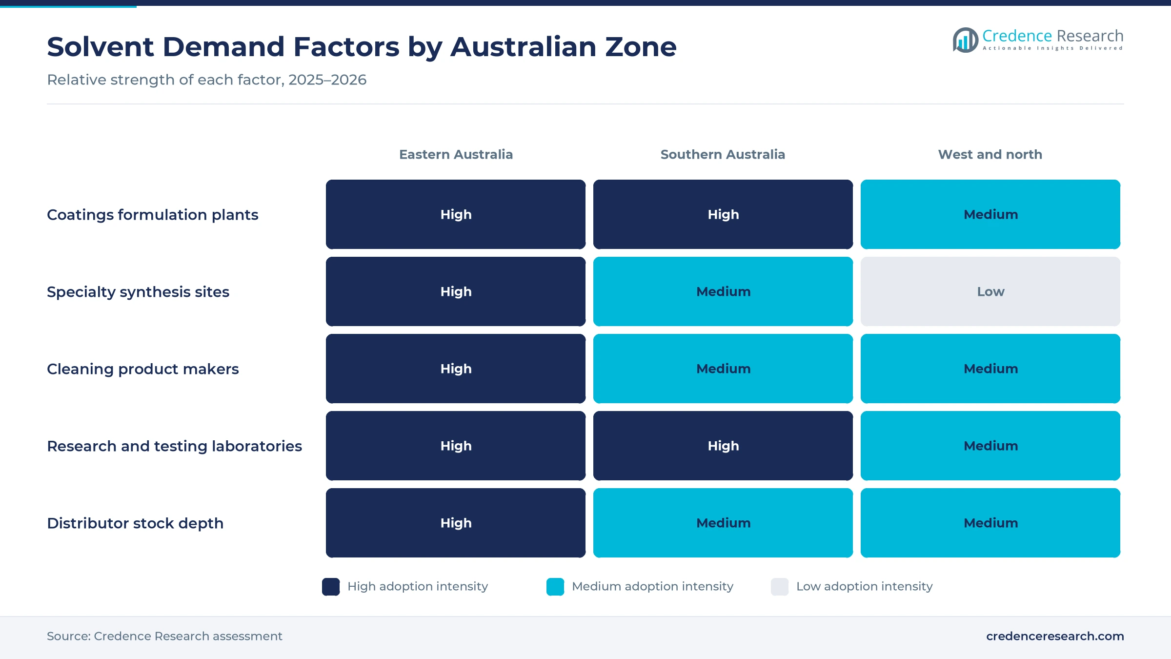 Heatmap rating coatings formulation plants, specialty synthesis sites, cleaning product makers, research and testing laboratories and distributor stock depth across Eastern Australia, Southern Australia and the west and north
