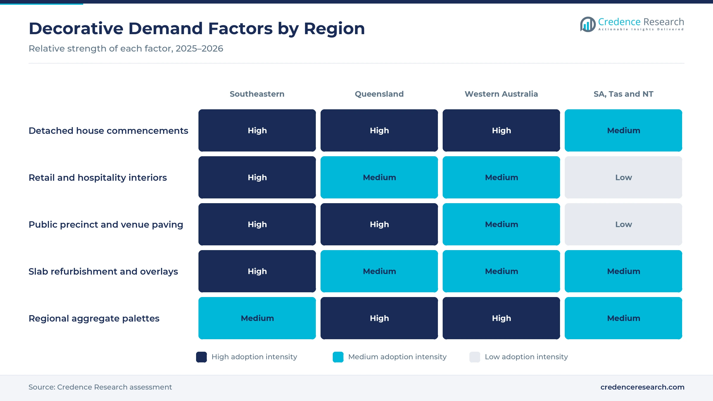 Heatmap rating house commencements, retail interiors, public precinct paving, slab refurbishment and regional aggregate palettes for Southeastern Australia, Queensland, Western Australia, and South Australia, Tasmania and Northern Territory