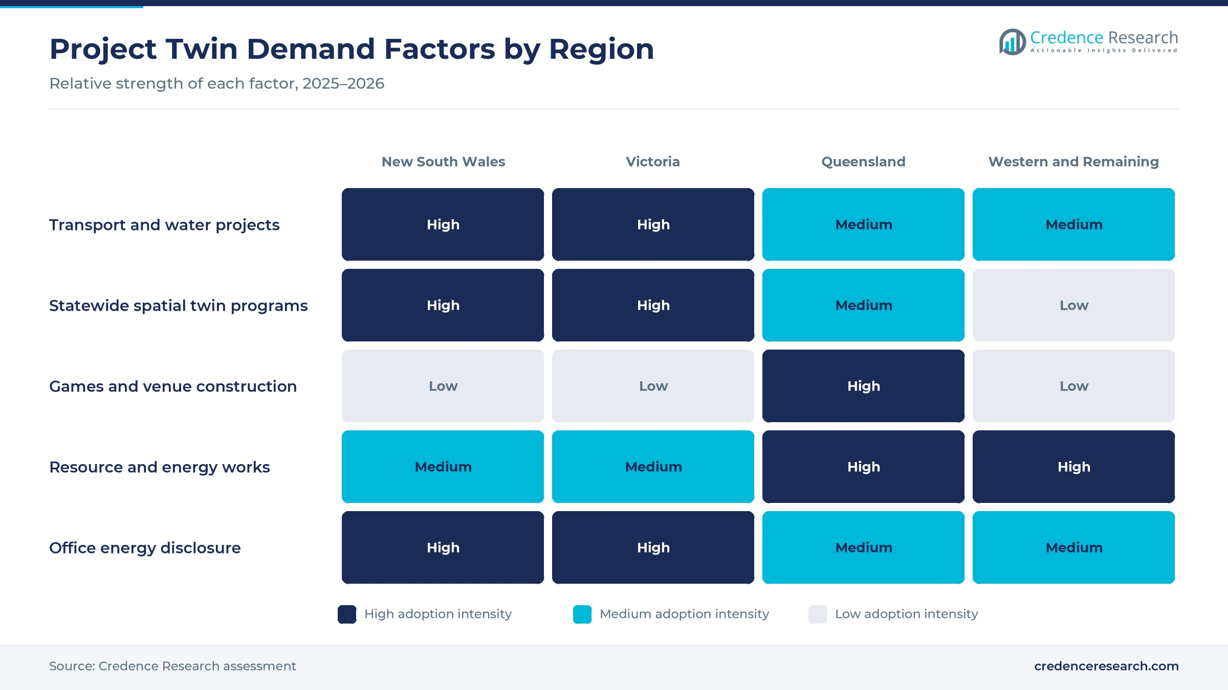 Heatmap rating transport and water projects, statewide spatial twin programs, Games and venue construction, resource and energy works and office energy disclosure for New South Wales, Victoria, Queensland and the western and remaining jurisdictions
