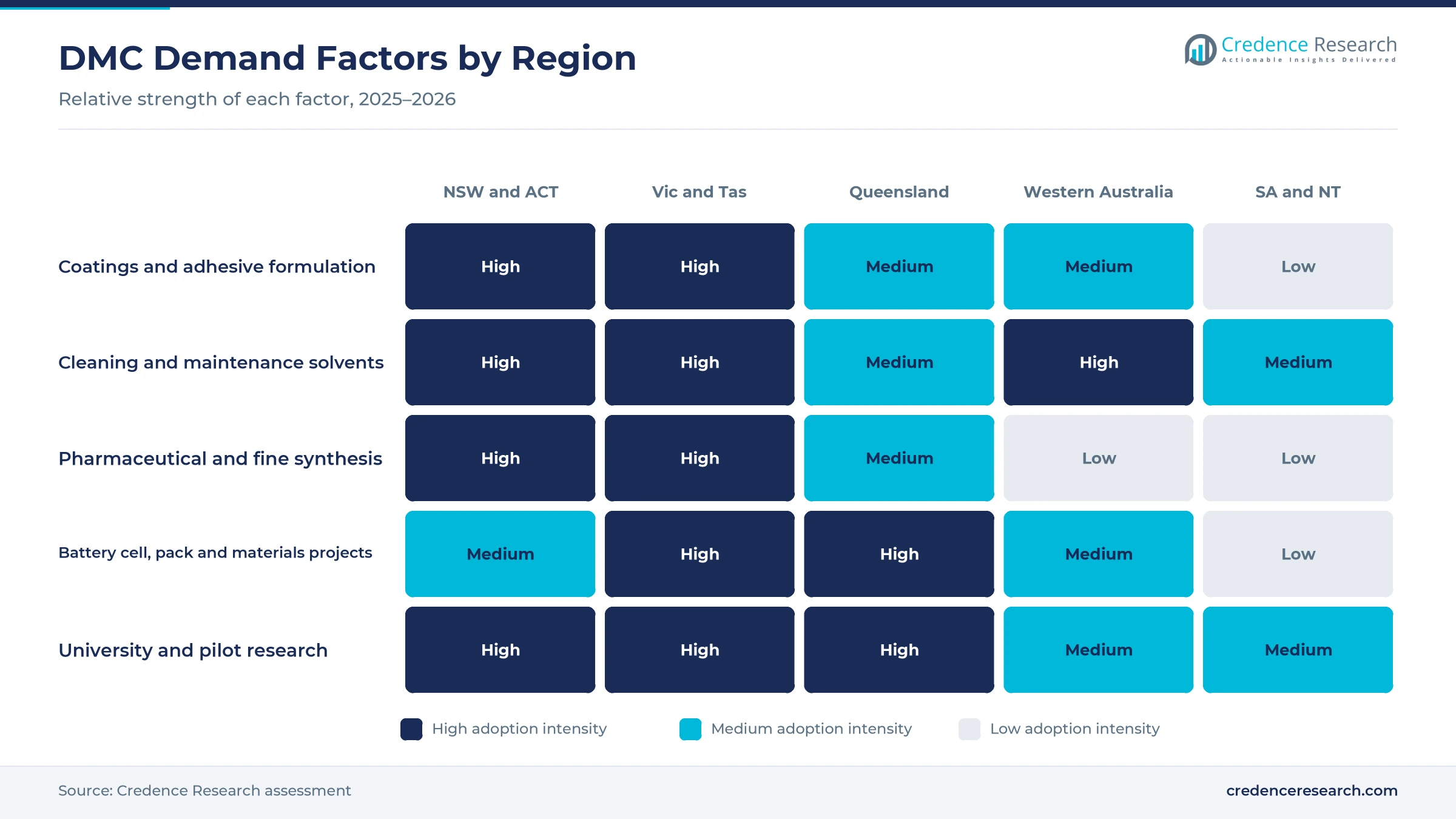 Heatmap rating coatings formulation, cleaning solvents, pharmaceutical synthesis, battery projects and pilot research for New South Wales and ACT, Victoria and Tasmania, Queensland, Western Australia, and South Australia and Northern Territory Heatmap rating coatings formulation, cleaning solvents, pharmaceutical synthesis, battery projects and pilot research for New South Wales and ACT, Victoria and Tasmania, Queensland, Western Australia, and South Australia and Northern Territory