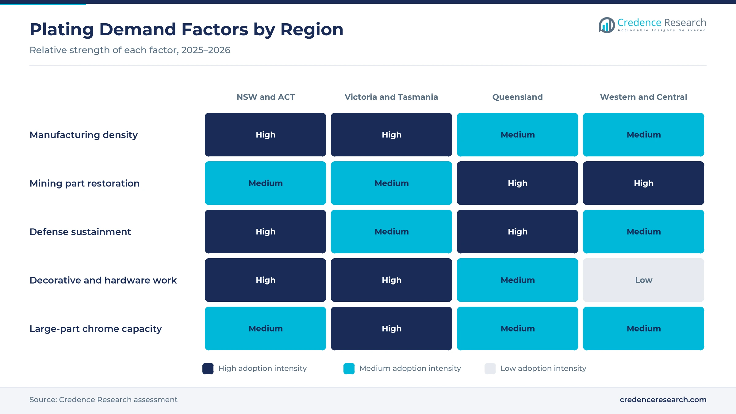 Heatmap rating manufacturing density, mining part restoration, defense sustainment, decorative and hardware work and large-part chrome capacity for NSW and ACT, Victoria and Tasmania, Queensland and western and central Australia