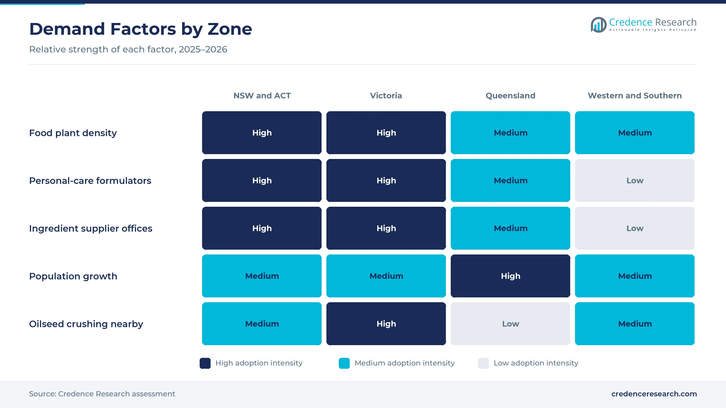Heatmap rating food plant density, personal-care formulators, ingredient supplier offices, population growth and nearby oilseed crushing for NSW and ACT, Victoria, Queensland and the western and southern zone Heatmap rating food plant density, personal-care formulators, ingredient supplier offices, population growth and nearby oilseed crushing for NSW and ACT, Victoria, Queensland and the western and southern zone