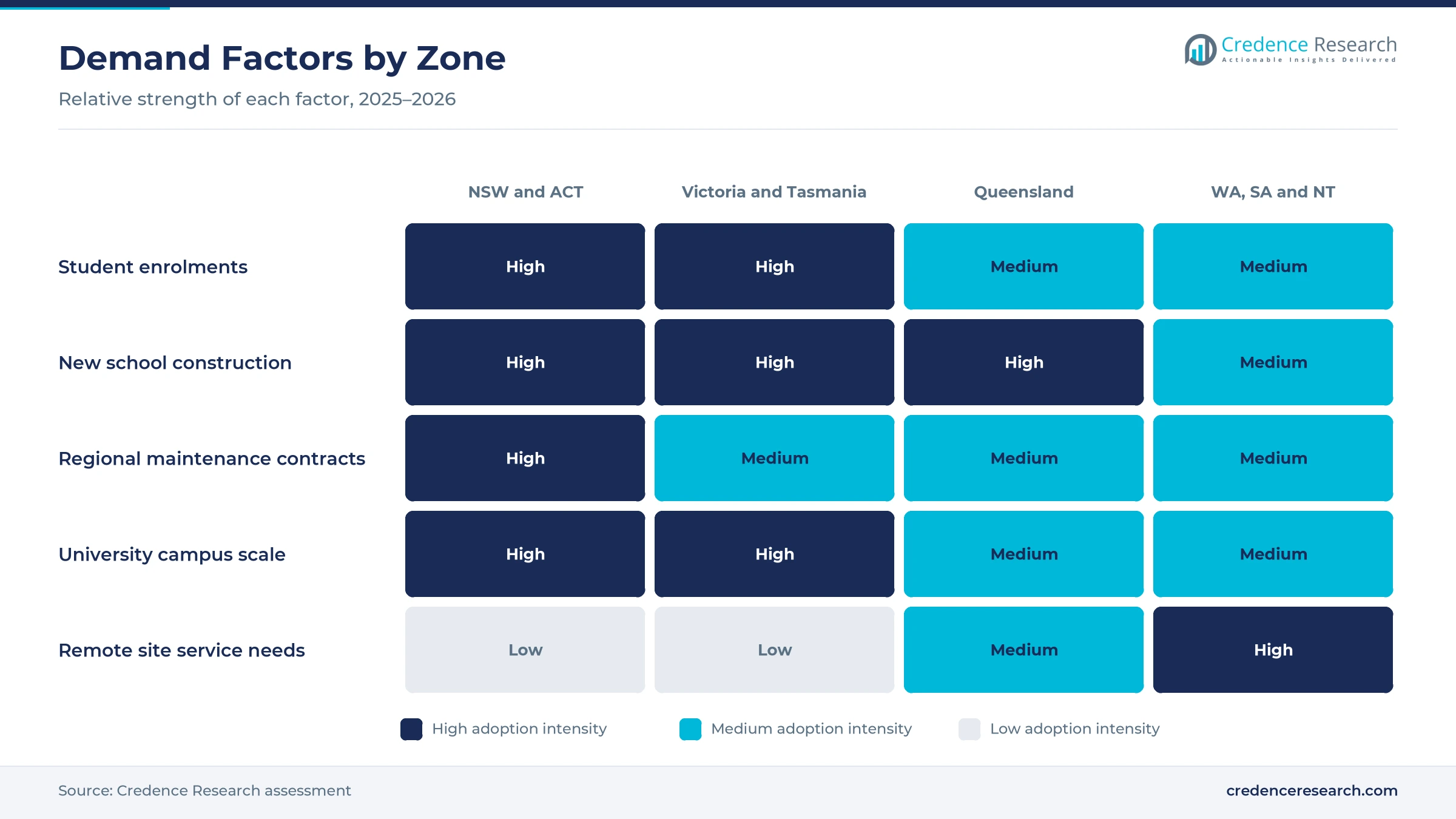 Heatmap rating student enrolments, new school construction, regional maintenance contracts, university campus scale and remote site service needs for NSW and ACT, Victoria and Tasmania, Queensland and WA, SA and NT