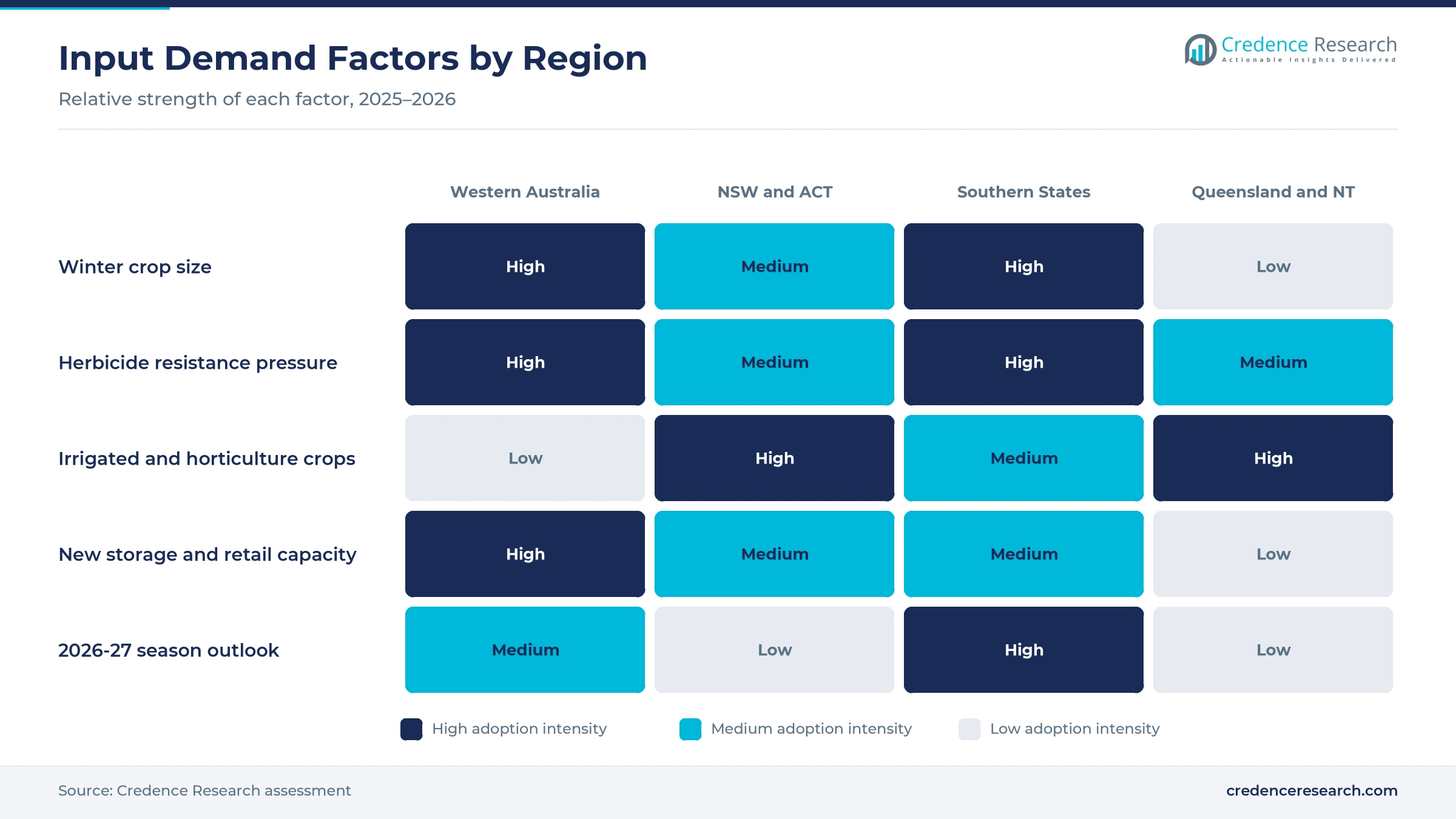 Heatmap rating winter crop size, herbicide resistance pressure, irrigated and horticulture crops, new storage and retail capacity and season outlook for Western Australia, NSW and ACT, Southern States, and Queensland and NT Heatmap rating winter crop size, herbicide resistance pressure, irrigated and horticulture crops, new storage and retail capacity and season outlook for Western Australia, NSW and ACT, Southern States, and Queensland and NT