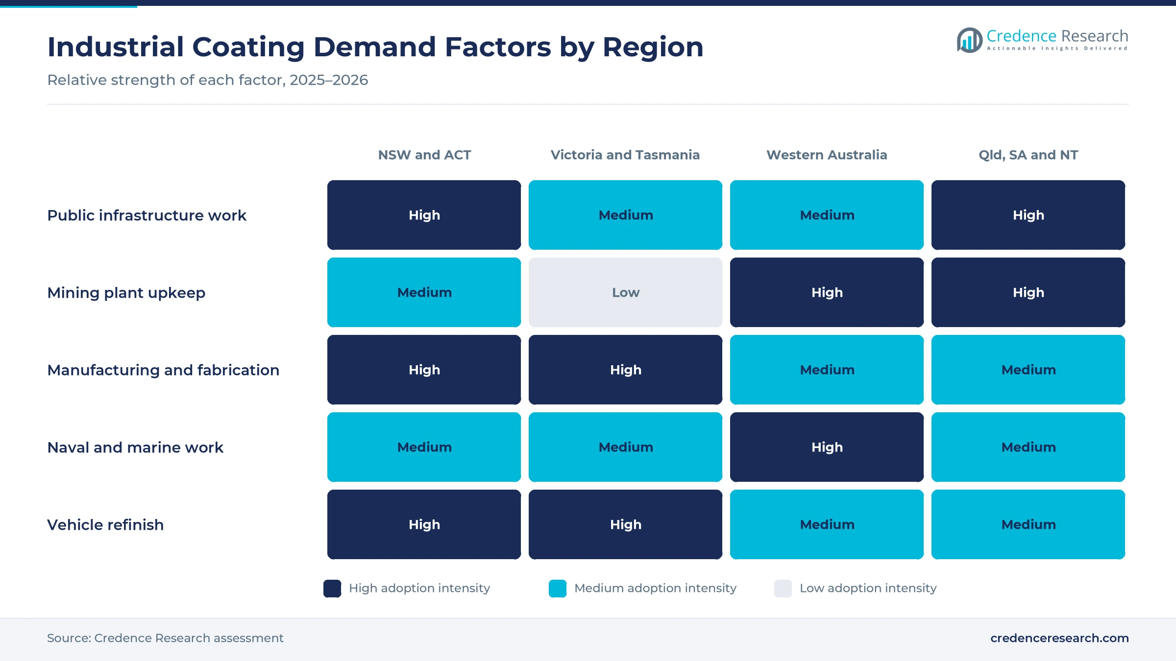 Heatmap rating public infrastructure work, mining plant upkeep, manufacturing and fabrication, naval and marine work and vehicle refinish for four Australian regions