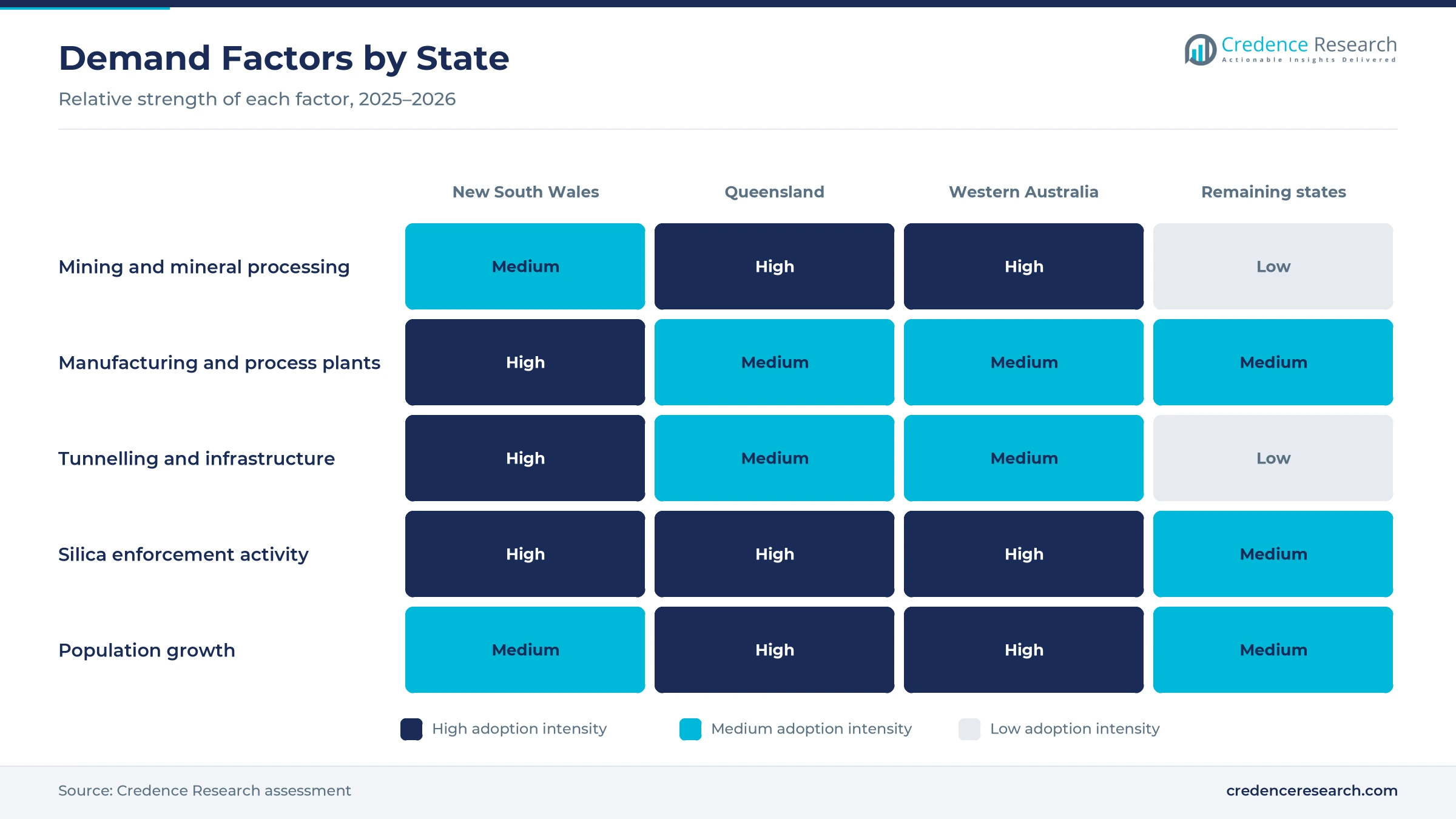Heatmap rating mining, manufacturing, tunnelling, silica enforcement and population growth for New South Wales, Queensland, Western Australia and the remaining states