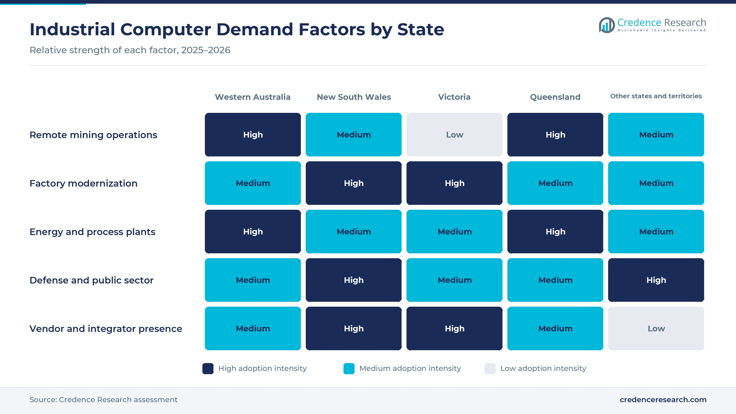 Heatmap rating remote mining, factory modernization, energy and process plants, defense and public sector, and vendor presence for Western Australia, New South Wales, Victoria, Queensland and other states Heatmap rating remote mining, factory modernization, energy and process plants, defense and public sector, and vendor presence for Western Australia, New South Wales, Victoria, Queensland and other states