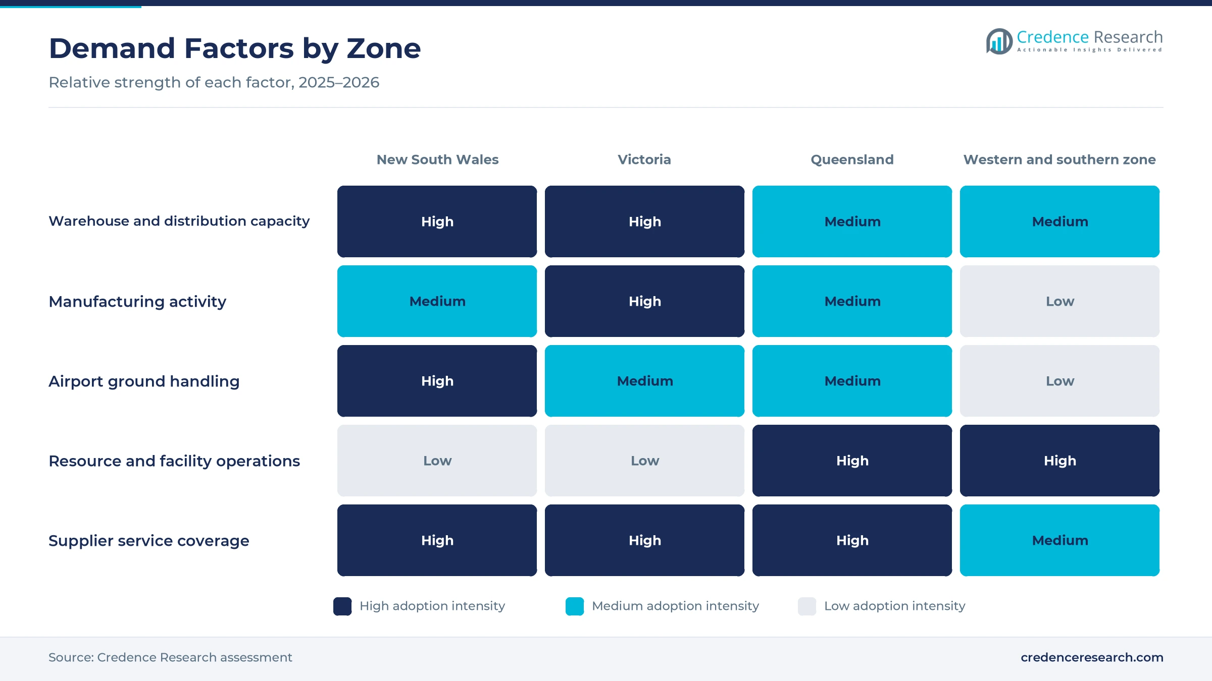 Heatmap rating warehouse and distribution capacity, manufacturing activity, airport ground handling, resource and facility operations and supplier service coverage for New South Wales, Victoria, Queensland and the western and southern zone Heatmap rating warehouse and distribution capacity, manufacturing activity, airport ground handling, resource and facility operations and supplier service coverage for New South Wales, Victoria, Queensland and the western and southern zone