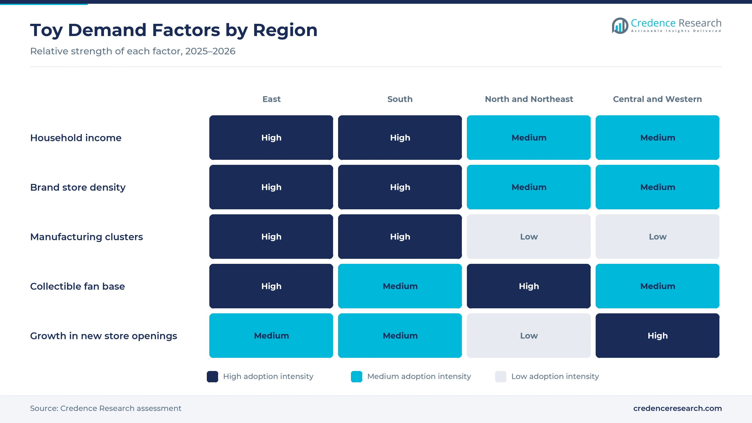 Heatmap rating household income, brand store density, manufacturing clusters, collectible fan base and growth in new store openings for East, South, North and Northeast, and Central and Western China Heatmap rating household income, brand store density, manufacturing clusters, collectible fan base and growth in new store openings for East, South, North and Northeast, and Central and Western China