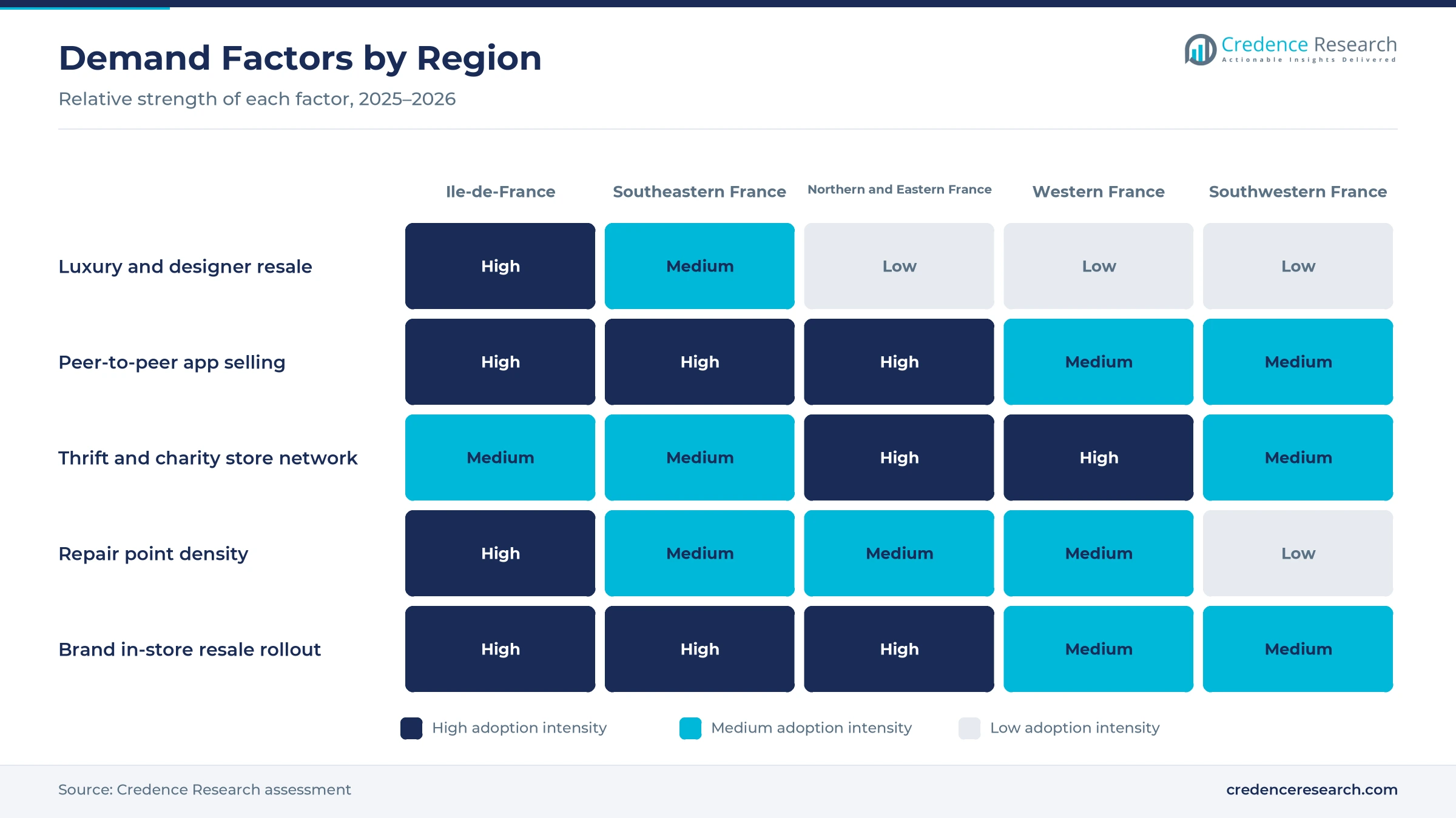 Heatmap rating luxury resale, peer-to-peer selling, thrift store networks, repair point density and brand resale rollout for Ile-de-France, Southeastern France, Northern and Eastern France, Western France and Southwestern France