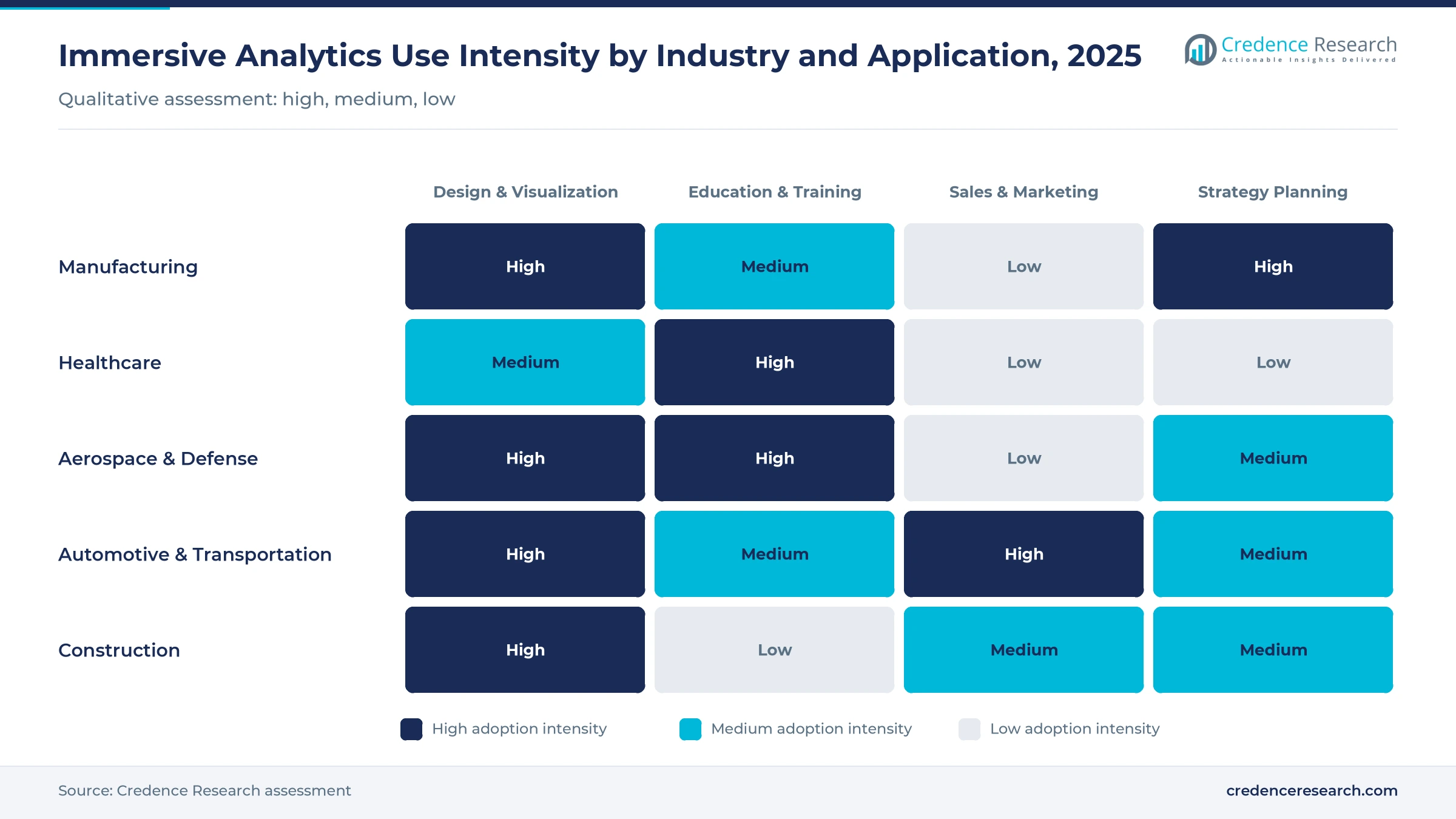 Heatmap of immersive analytics use by industry and application, 2025: manufacturing high in design and strategy planning, healthcare high in training, automotive high in design and sales Heatmap of immersive analytics use by industry and application, 2025: manufacturing high in design and strategy planning, healthcare high in training, automotive high in design and sales