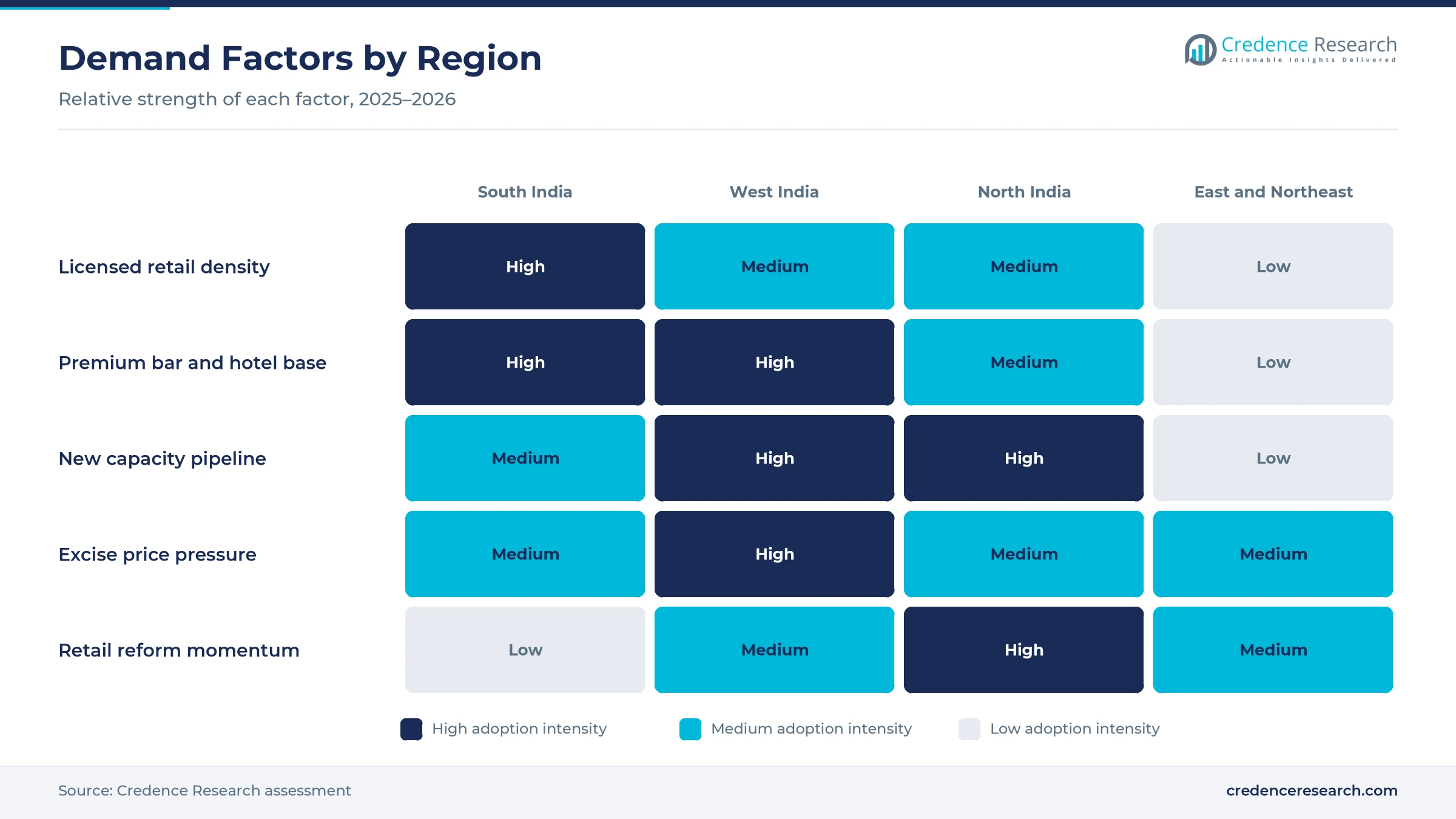 Heatmap rating licensed retail density, premium bar and hotel base, new capacity pipeline, excise price pressure and retail reform momentum for South India, West India, North India and East and Northeast India Heatmap rating licensed retail density, premium bar and hotel base, new capacity pipeline, excise price pressure and retail reform momentum for South India, West India, North India and East and Northeast India