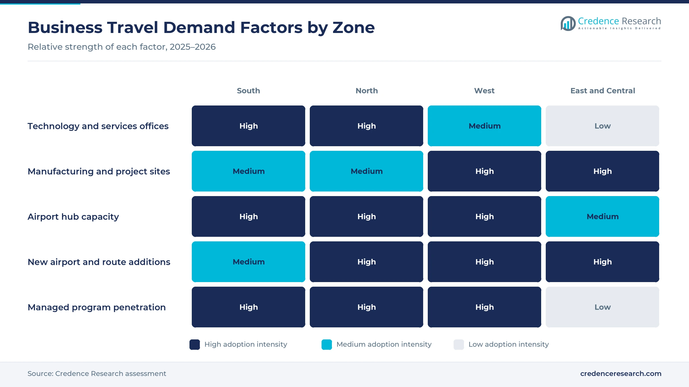 Heatmap rating technology and services offices, manufacturing and project sites, airport hub capacity, new airport and route additions and managed program penetration for South, North, West and East and Central India Heatmap rating technology and services offices, manufacturing and project sites, airport hub capacity, new airport and route additions and managed program penetration for South, North, West and East and Central India