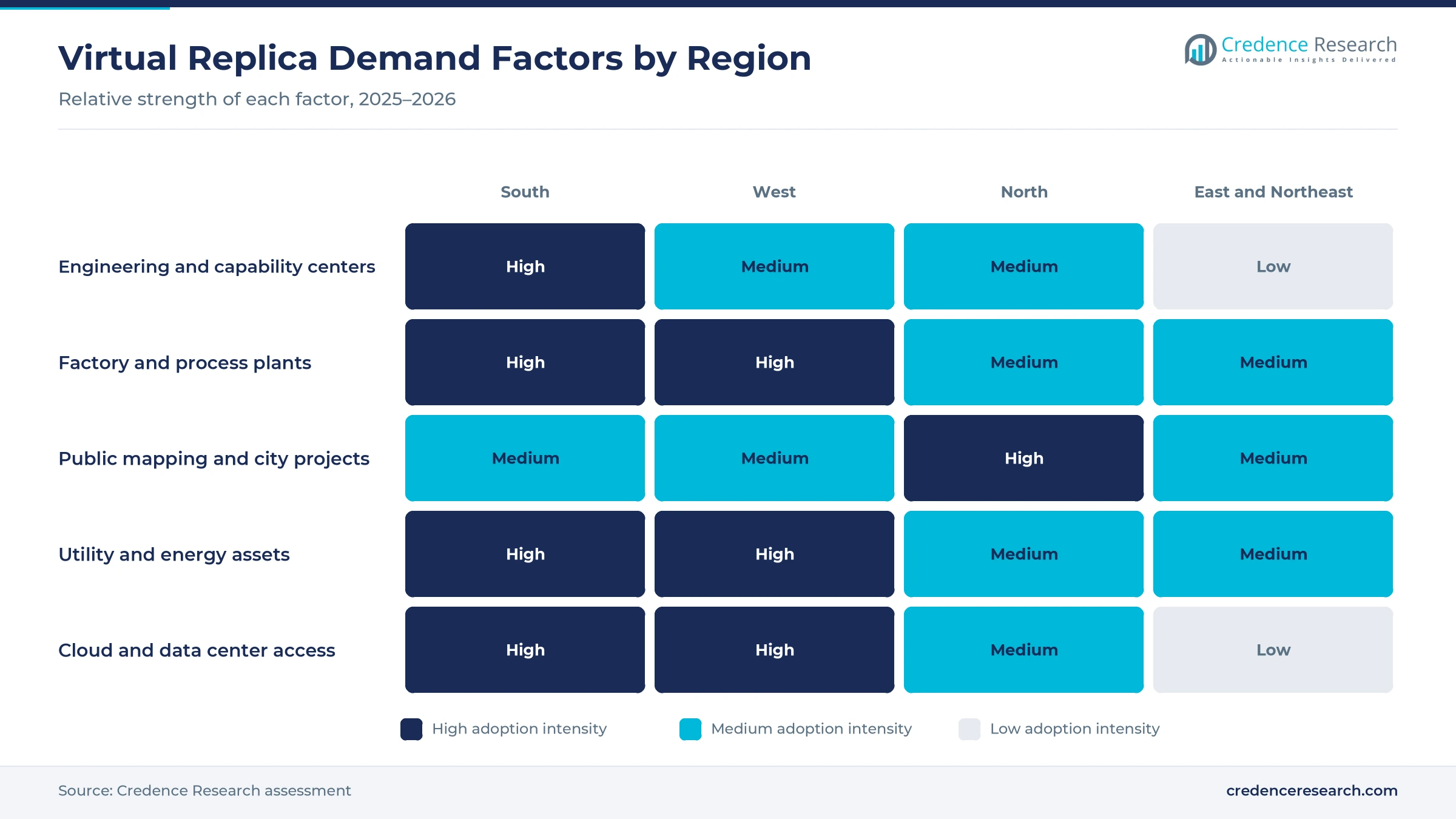 Heatmap rating engineering and capability centers, factory and process plants, public mapping and city projects, utility and energy assets, and cloud access for South, West, North and East and Northeast India