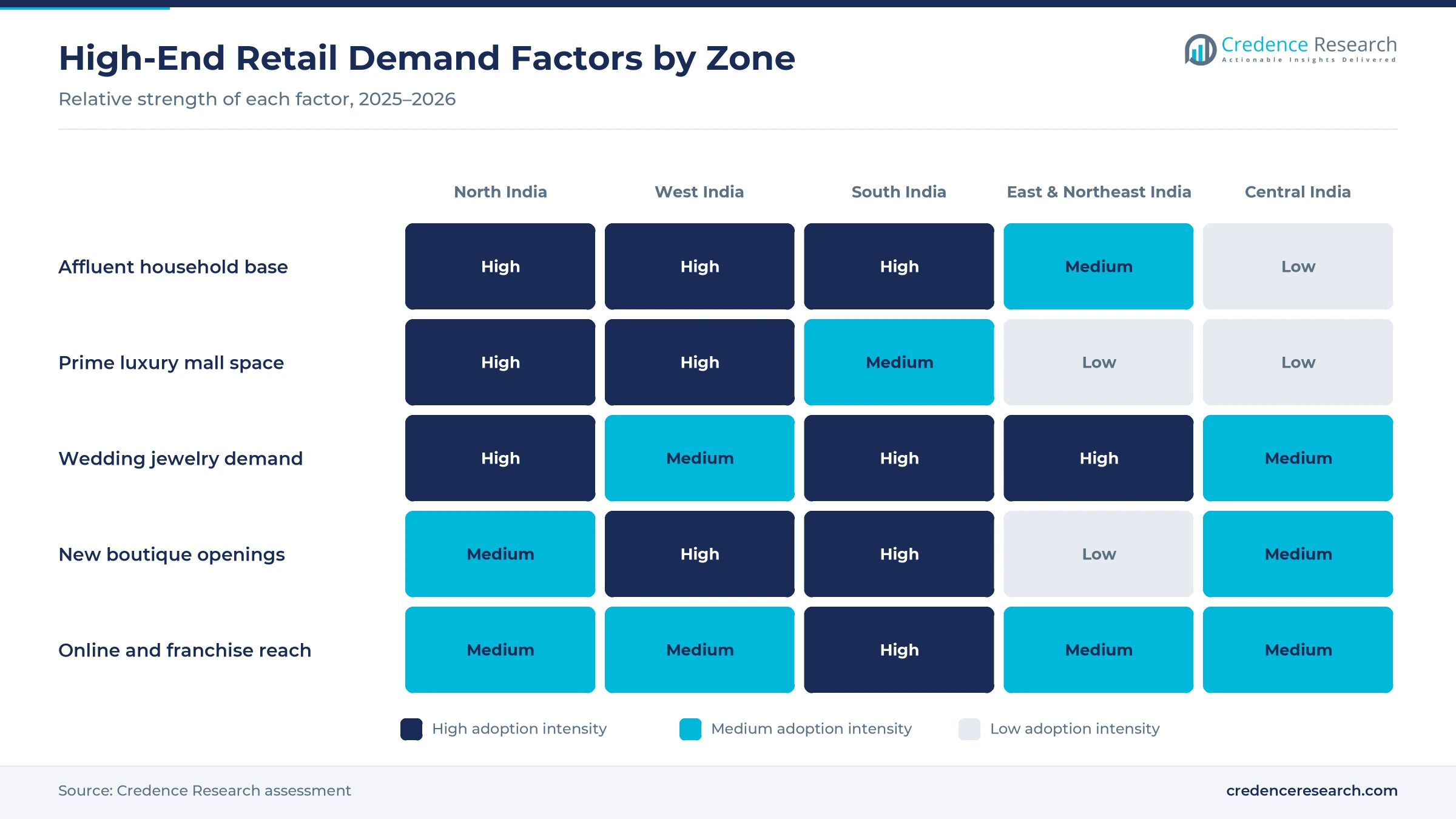 Heatmap rating affluent household base, prime luxury mall space, wedding jewelry demand, new boutique openings and online and franchise reach across North, West, South, East and Northeast, and Central India Heatmap rating affluent household base, prime luxury mall space, wedding jewelry demand, new boutique openings and online and franchise reach across North, West, South, East and Northeast, and Central India