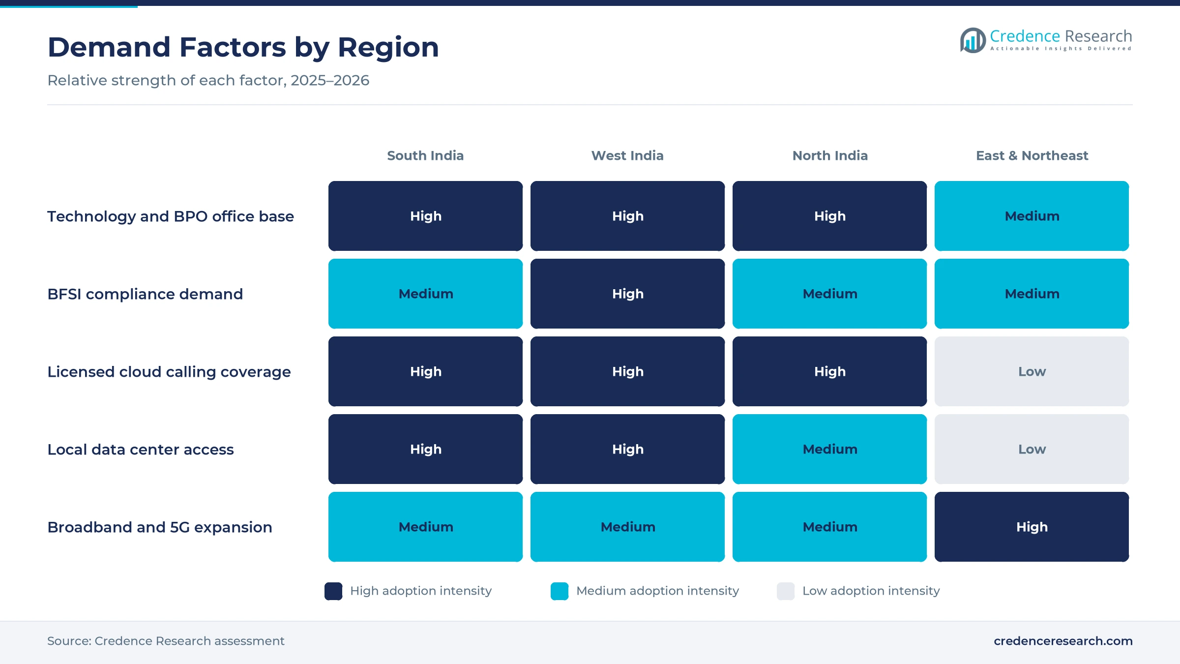 Heatmap rating technology and BPO office base, BFSI compliance demand, licensed cloud calling coverage, local data center access and broadband and 5G expansion for South India, West India, North India and East & Northeast India