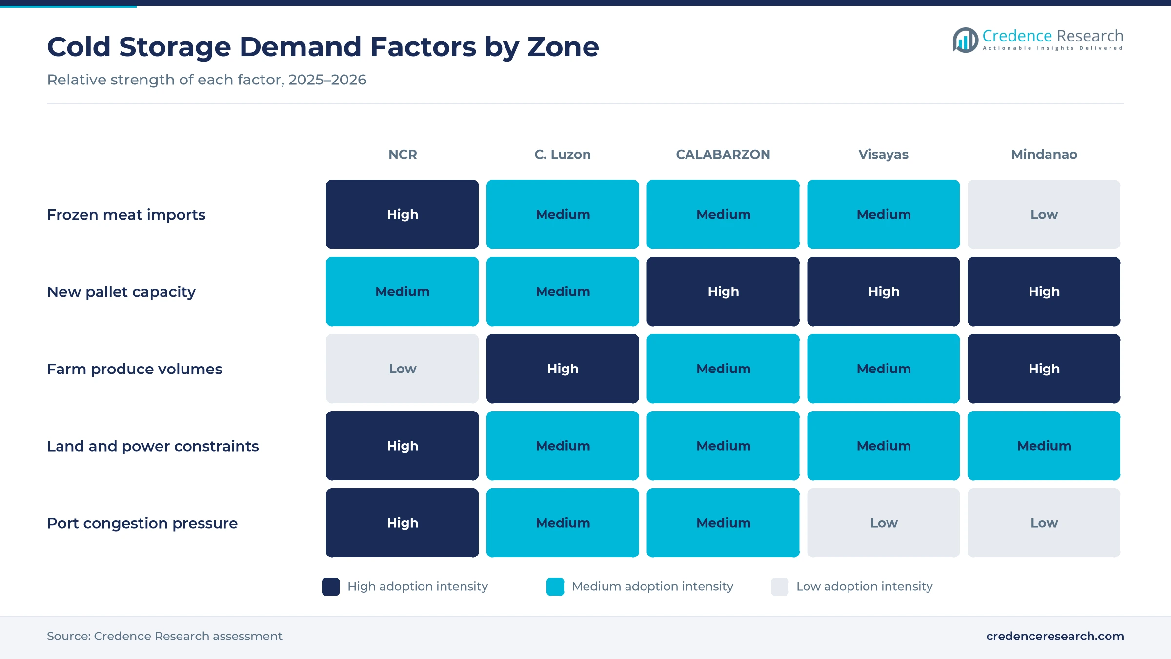 Heatmap rating frozen meat imports, new pallet capacity, farm produce, land and power constraints and port congestion for NCR, Central Luzon, CALABARZON, Visayas and Mindanao Heatmap rating frozen meat imports, new pallet capacity, farm produce, land and power constraints and port congestion for NCR, Central Luzon, CALABARZON, Visayas and Mindanao