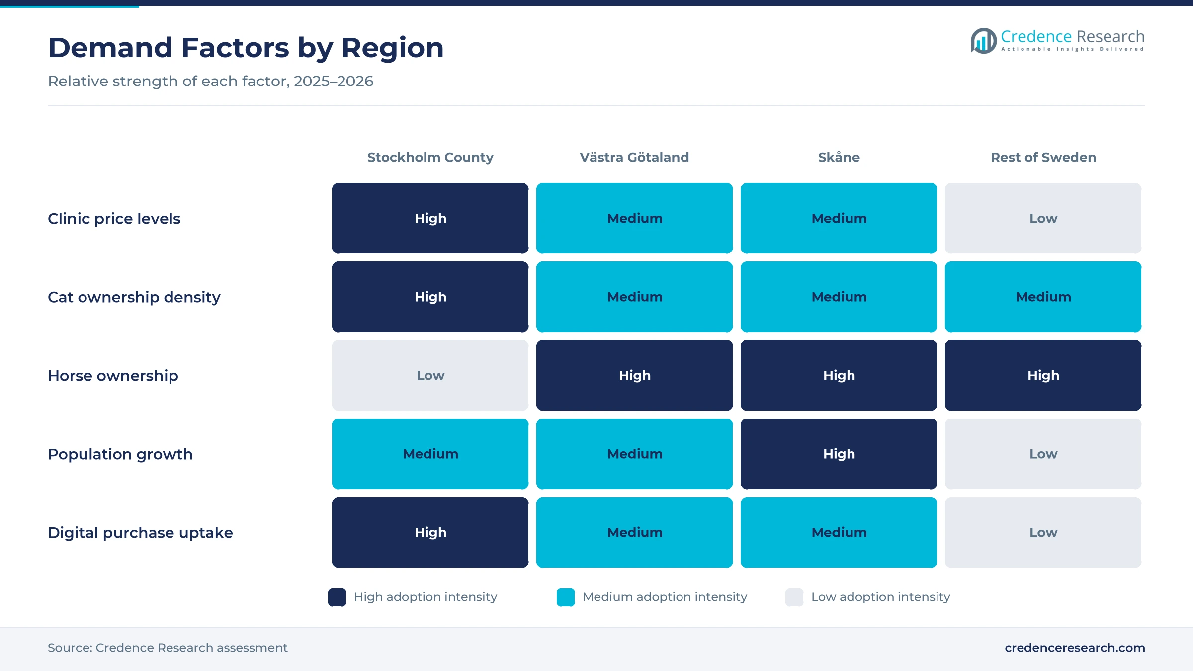 Heatmap rating clinic price levels, cat ownership density, horse ownership, population growth and digital purchase uptake for Stockholm County, Västra Götaland, Skåne and the rest of Sweden Heatmap rating clinic price levels, cat ownership density, horse ownership, population growth and digital purchase uptake for Stockholm County, Västra Götaland, Skåne and the rest of Sweden