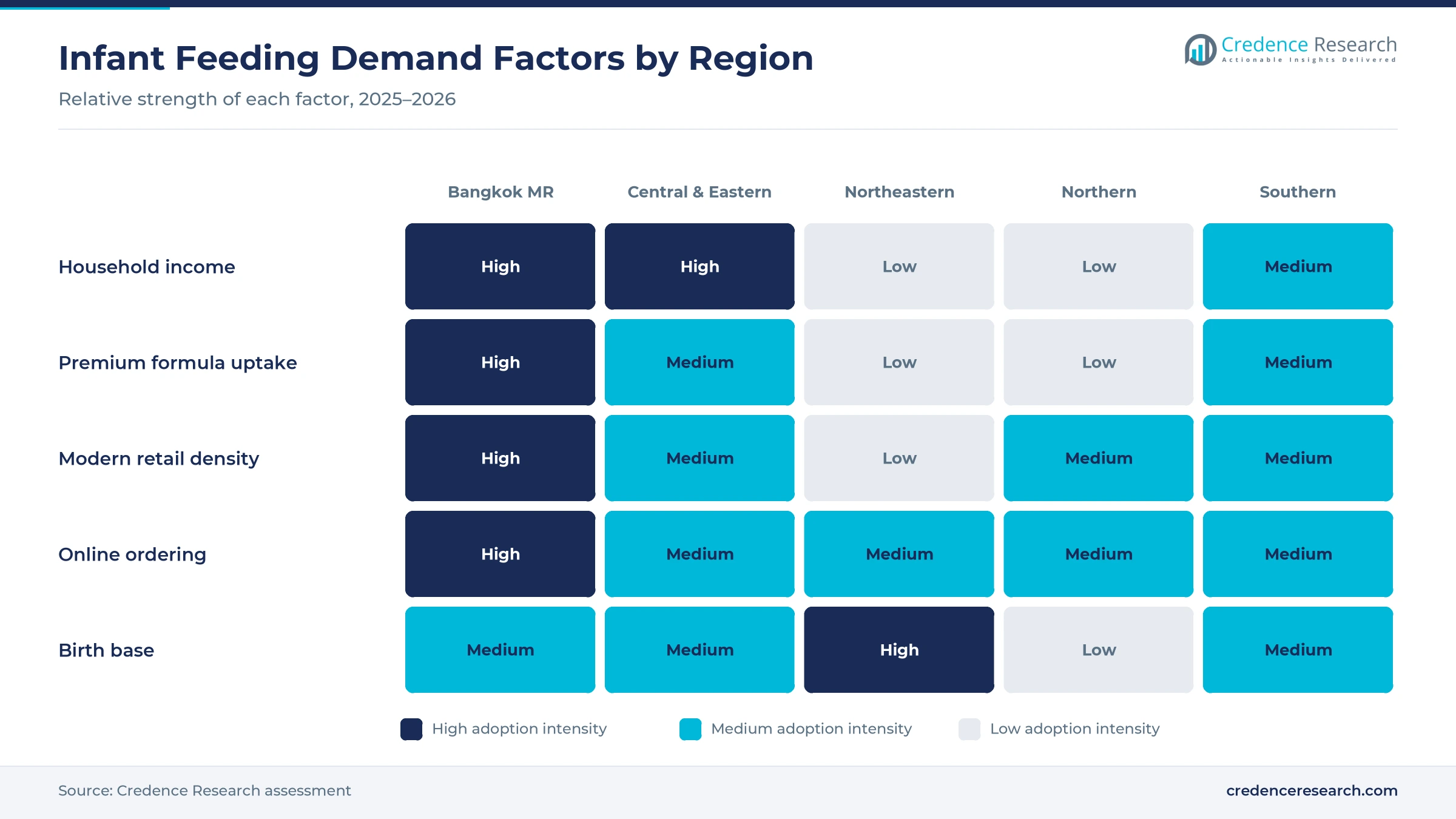 Heatmap rating household income, premium formula uptake, modern retail density, online ordering and birth base for the Bangkok Metropolitan Region, Central & Eastern, Northeastern, Northern and Southern zones