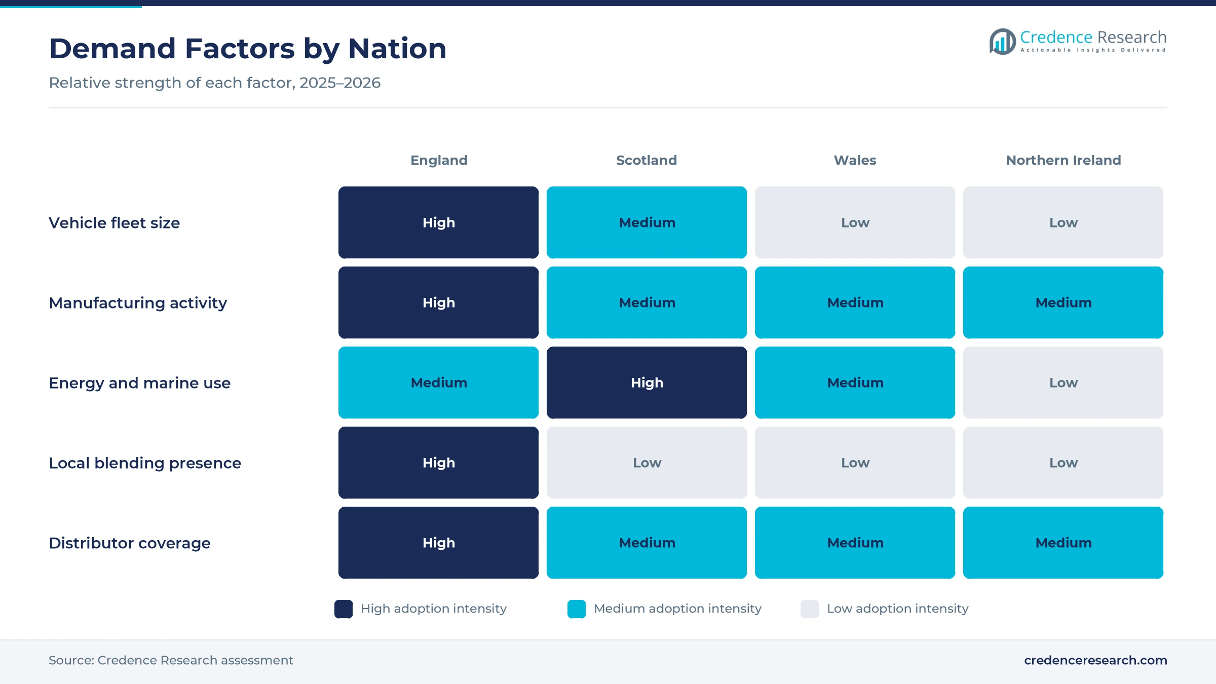 Heatmap rating vehicle fleet size, manufacturing activity, energy and marine use, local blending presence and distributor coverage for England, Scotland, Wales and Northern Ireland