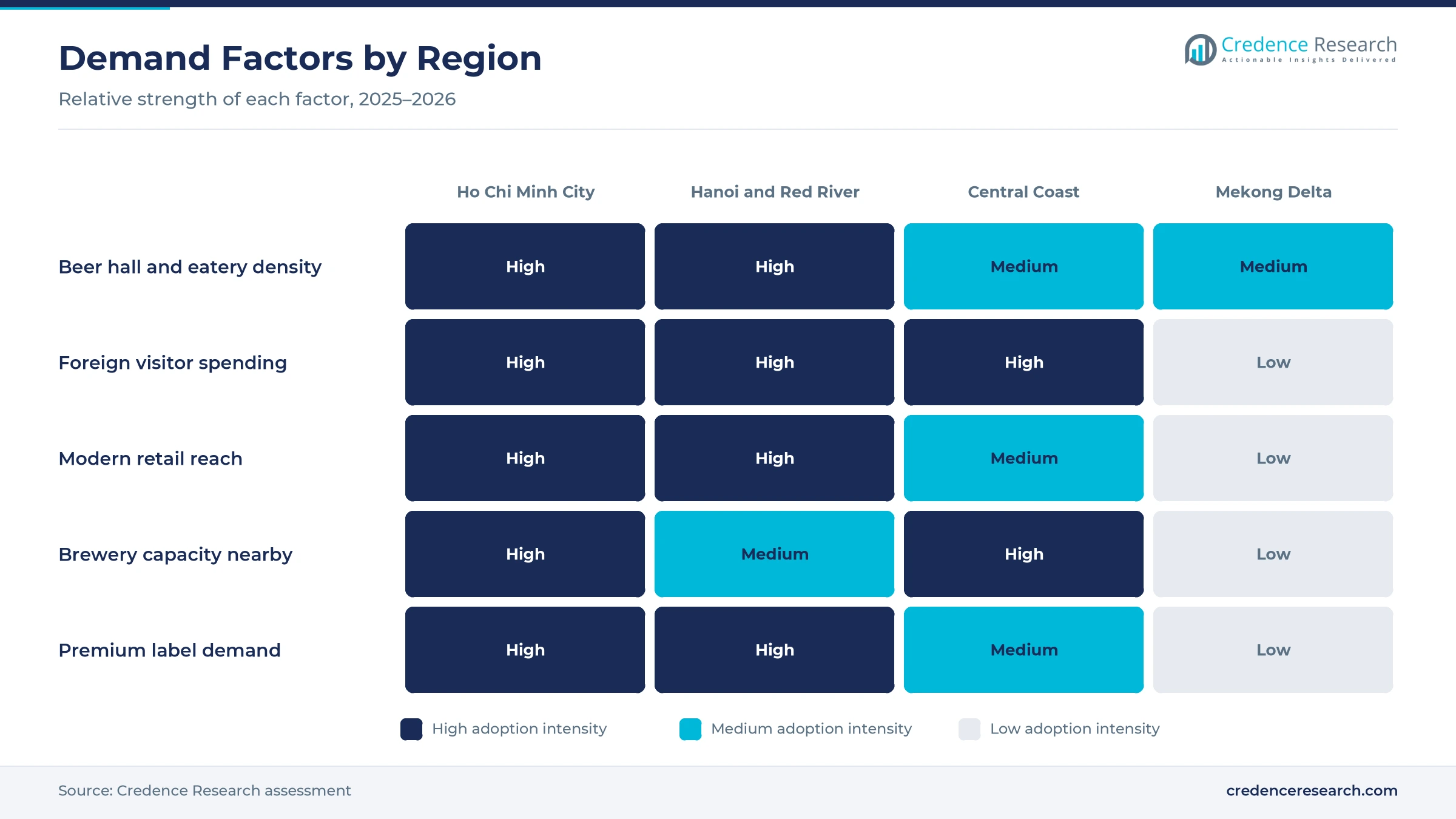 Heatmap rating beer hall and eatery density, foreign visitor spending, modern retail reach, brewery capacity nearby and premium label demand for Ho Chi Minh City and Southeast, Hanoi and Red River Delta, Central Coast and Da Nang, and Mekong Delta Heatmap rating beer hall and eatery density, foreign visitor spending, modern retail reach, brewery capacity nearby and premium label demand for Ho Chi Minh City and Southeast, Hanoi and Red River Delta, Central Coast and Da Nang, and Mekong Delta