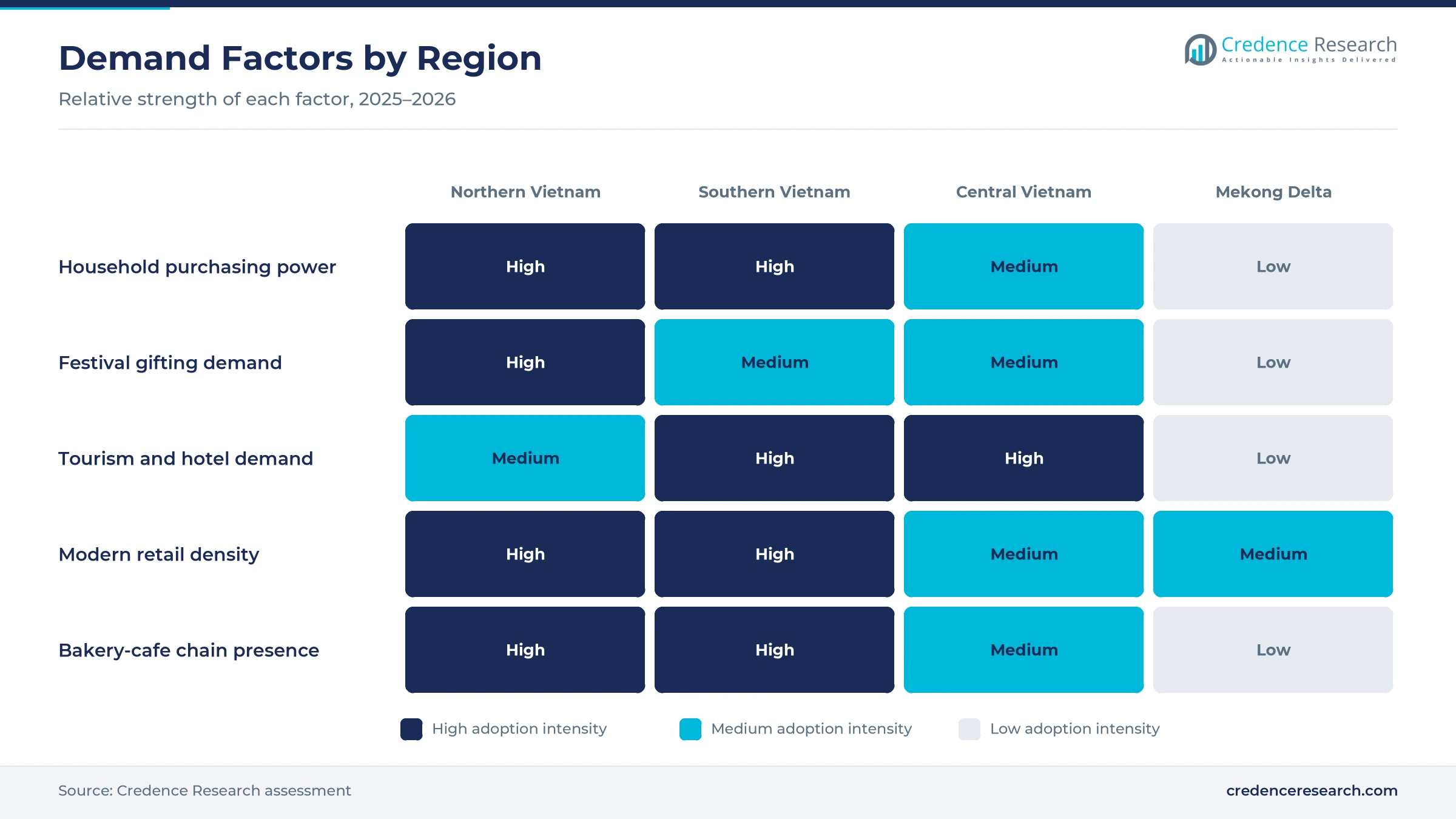 Heatmap rating purchasing power, festival gifting, tourism demand, modern retail density and bakery-cafe presence for Northern Vietnam, Southern Vietnam, Central Vietnam and the Mekong Delta Heatmap rating purchasing power, festival gifting, tourism demand, modern retail density and bakery-cafe presence for Northern Vietnam, Southern Vietnam, Central Vietnam and the Mekong Delta