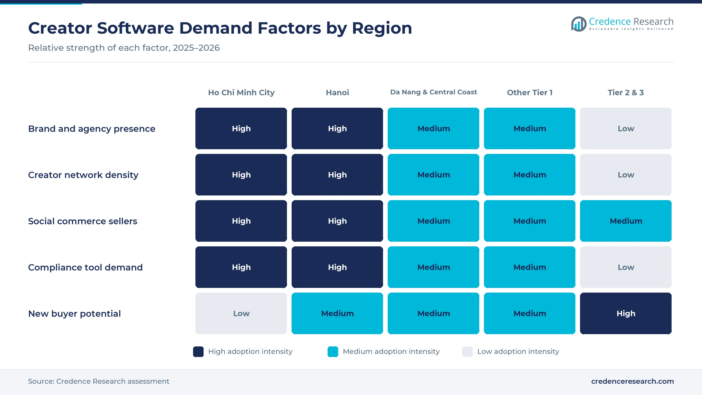 Heatmap rating brand and agency presence, creator network density, social commerce sellers, compliance tool demand and new buyer potential for Ho Chi Minh City, Hanoi, Da Nang and Central Coast, Other Tier 1 and Tier 2 and 3 provinces Heatmap rating brand and agency presence, creator network density, social commerce sellers, compliance tool demand and new buyer potential for Ho Chi Minh City, Hanoi, Da Nang and Central Coast, Other Tier 1 and Tier 2 and 3 provinces