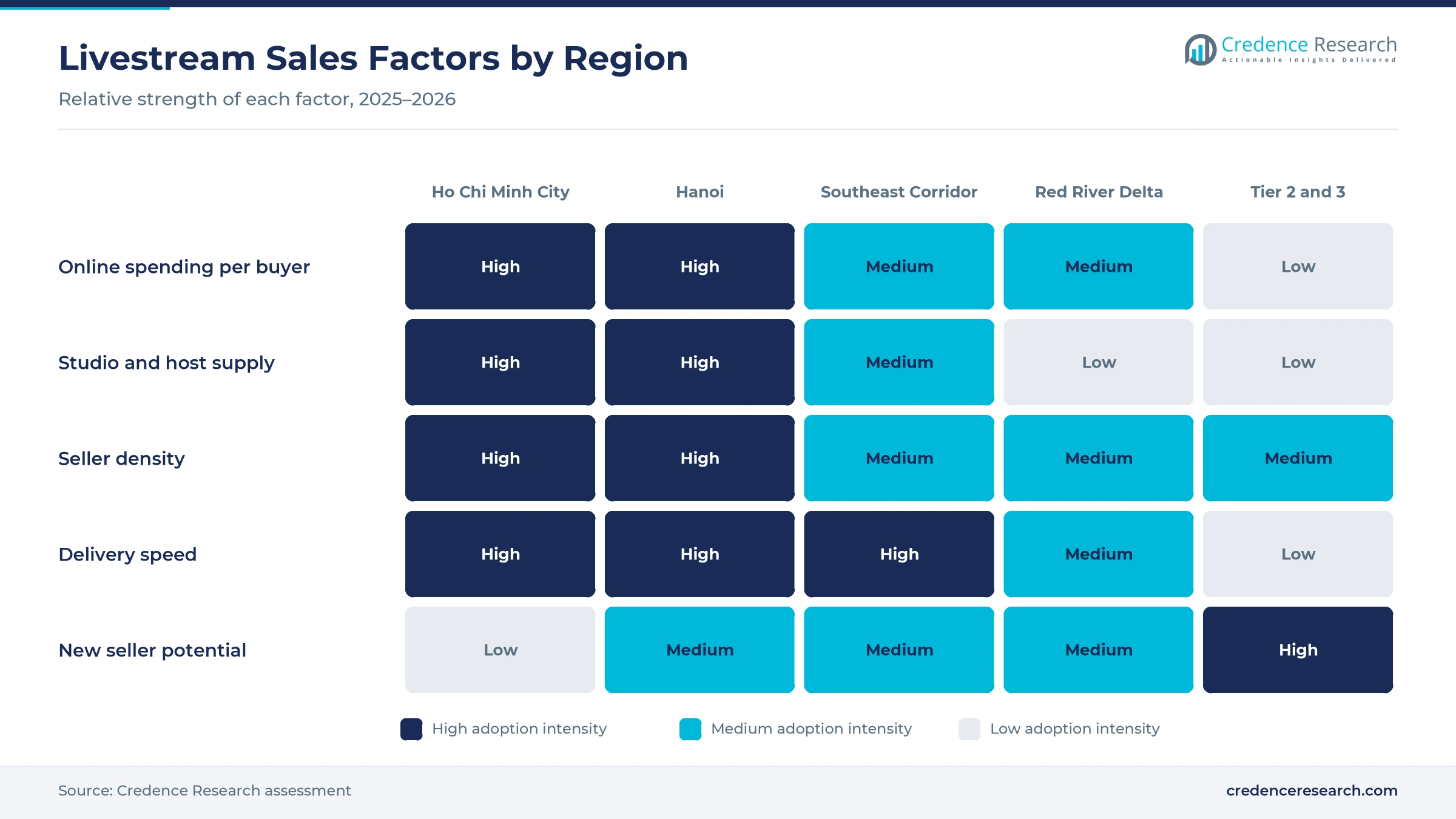 Heatmap rating online spending per buyer, studio and host supply, seller density, delivery speed and new seller potential for Ho Chi Minh City, Hanoi, Southeast Corridor, Red River Delta and Tier 2 and 3 provinces Heatmap rating online spending per buyer, studio and host supply, seller density, delivery speed and new seller potential for Ho Chi Minh City, Hanoi, Southeast Corridor, Red River Delta and Tier 2 and 3 provinces