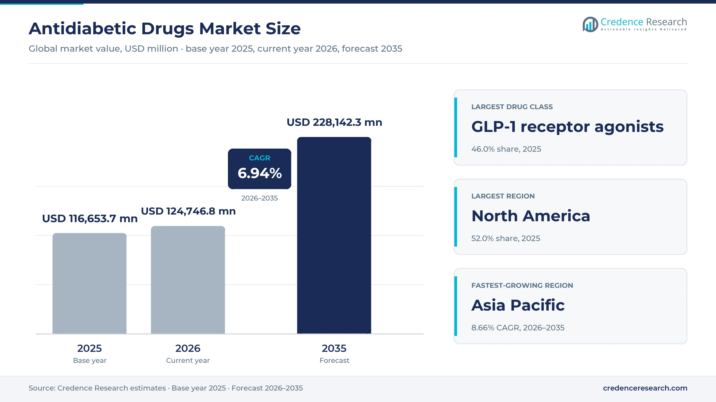 Antidiabetic Drugs Market Size, Share, Growth and Forecast, 2025-2035 Antidiabetic Drugs Market Size, Share, Growth and Forecast, 2025-2035