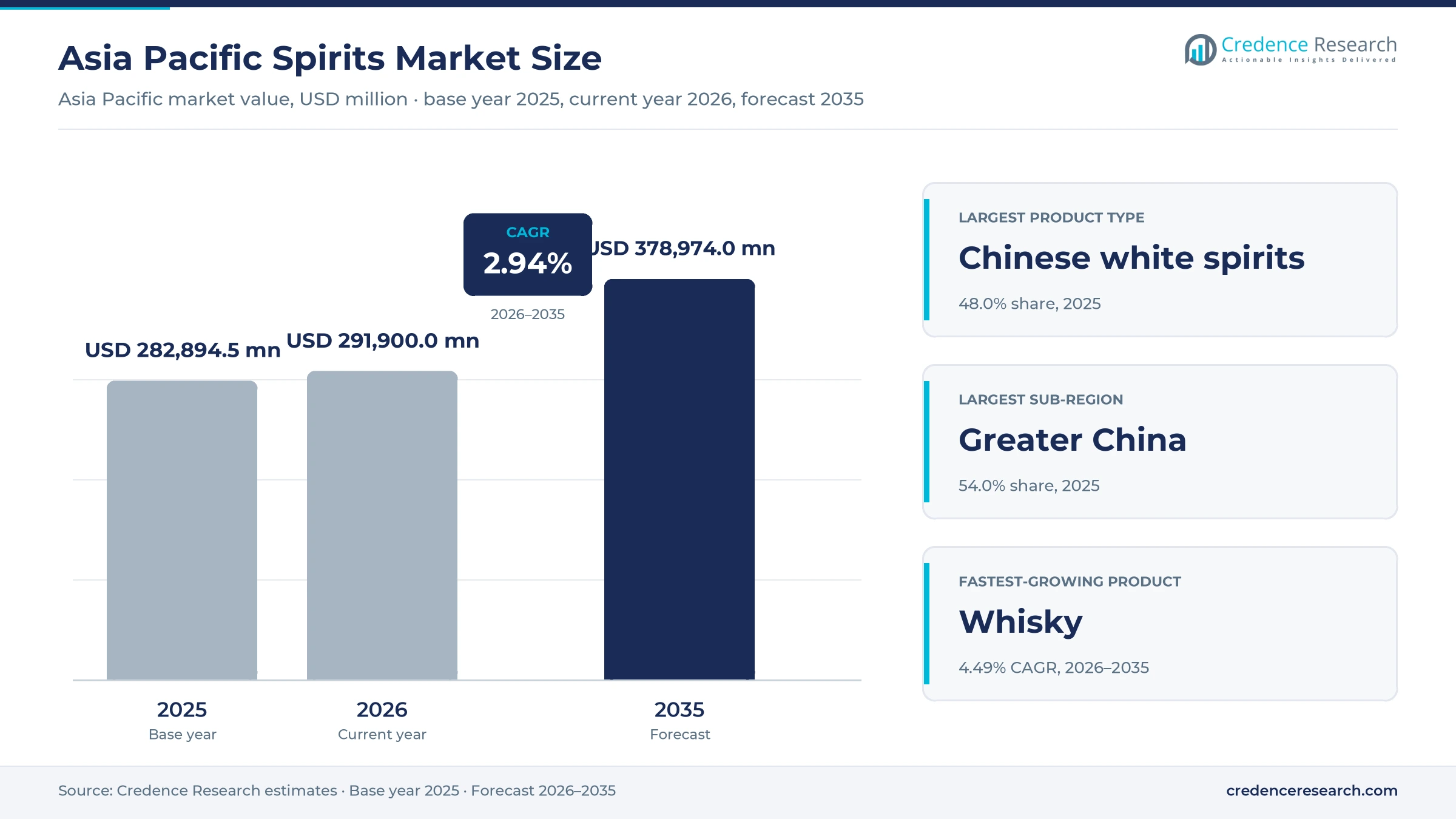 Asia Pacific Spirits Market Size, Share, Growth and Forecast, 2025-2035 Asia Pacific Spirits Market Size, Share, Growth and Forecast, 2025-2035