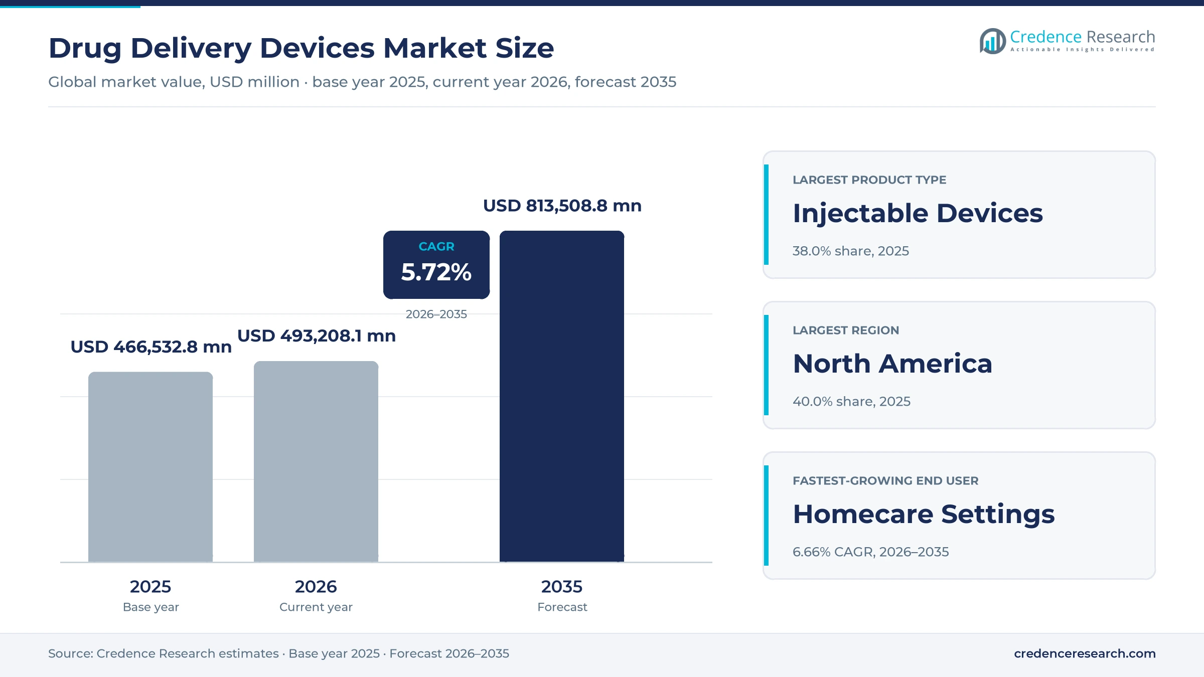 Drug Delivery Devices Market Size, Share, Growth and Forecast, 2025-2035