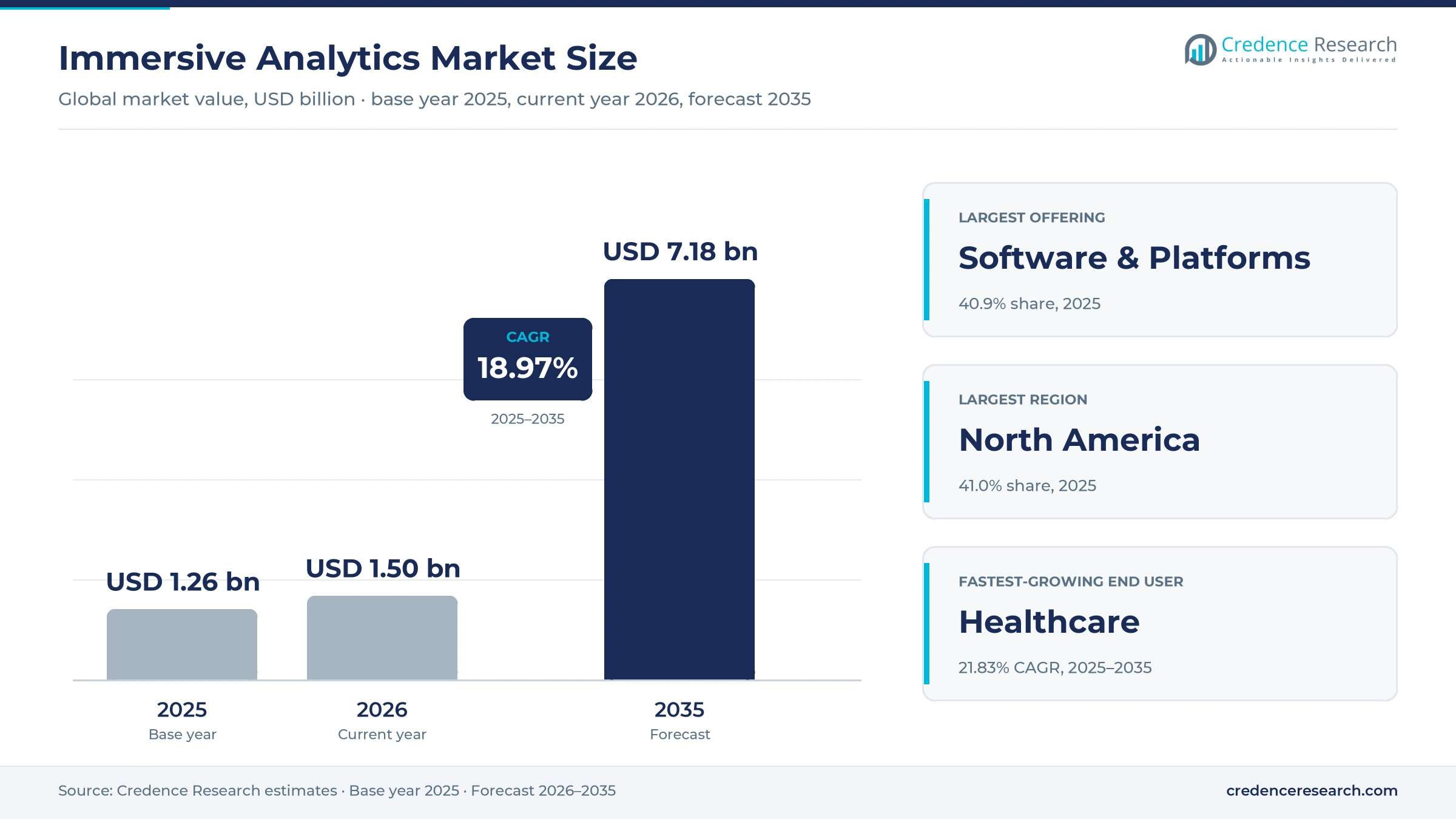 Immersive Analytics Market Size, Share, Growth and Forecast, 2025-2035 Immersive Analytics Market Size, Share, Growth and Forecast, 2025-2035