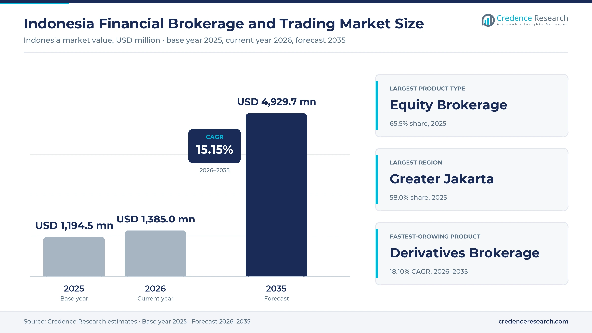 Indonesia Financial Brokerage and Trading Market Size, Share, Growth and Forecast, 2025-2035 Indonesia Financial Brokerage and Trading Market Size, Share, Growth and Forecast, 2025-2035