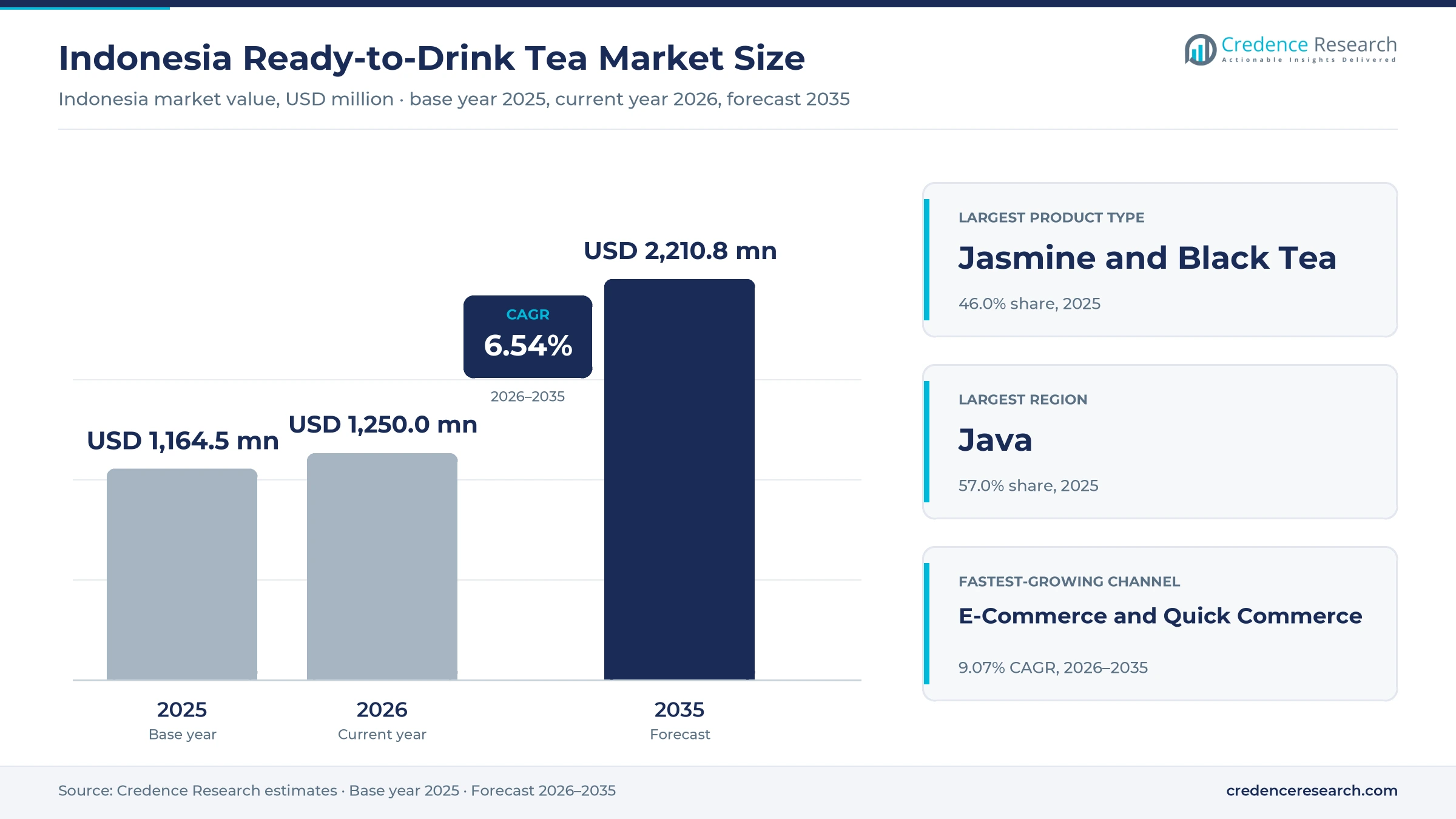 Indonesia Ready-to-Drink Tea Market Size, Share, Growth and Forecast, 2025-2035 Indonesia Ready-to-Drink Tea Market Size, Share, Growth and Forecast, 2025-2035